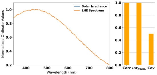 Colorants 02 00007 g0a4