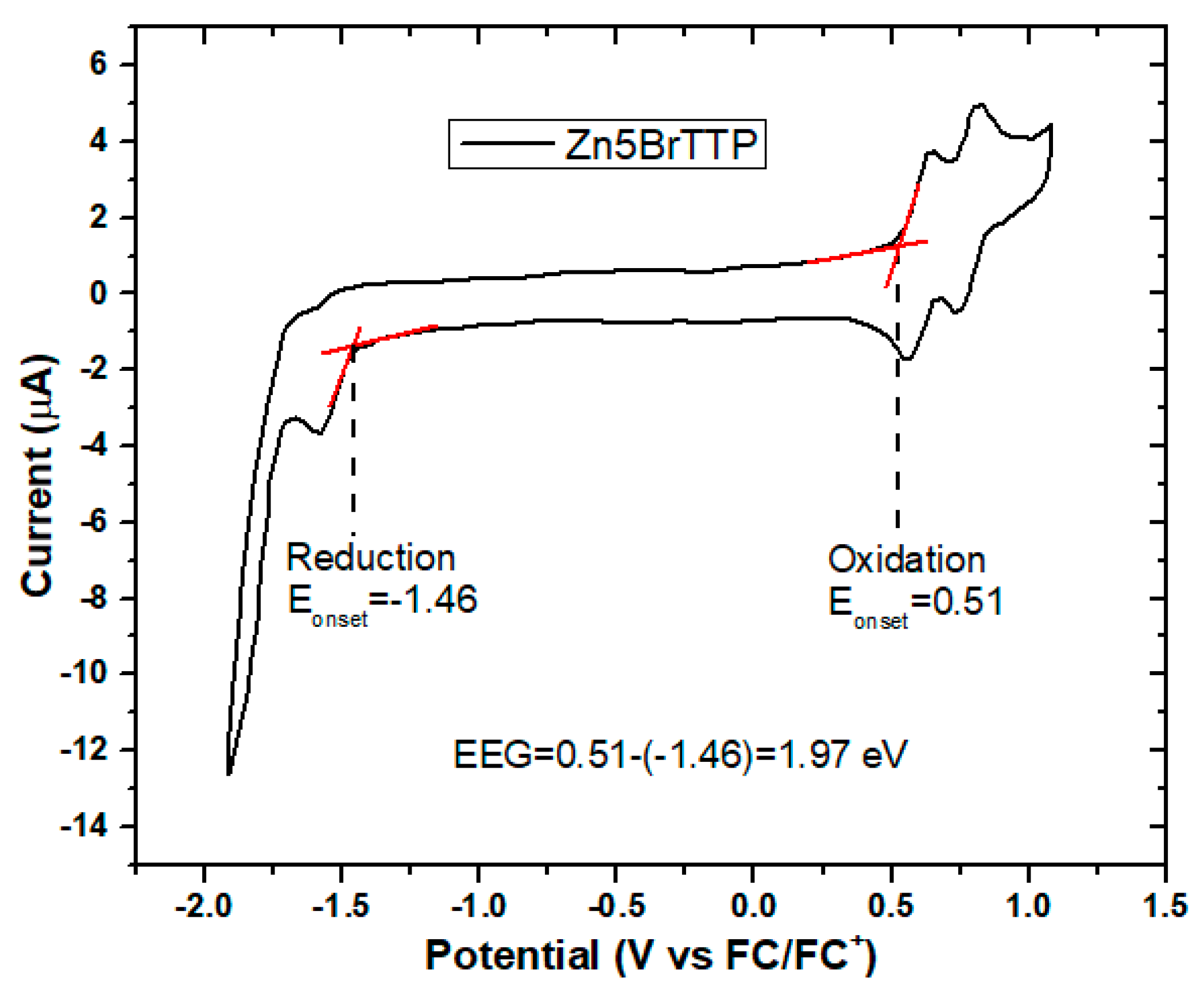 Colorants 02 00010 g002