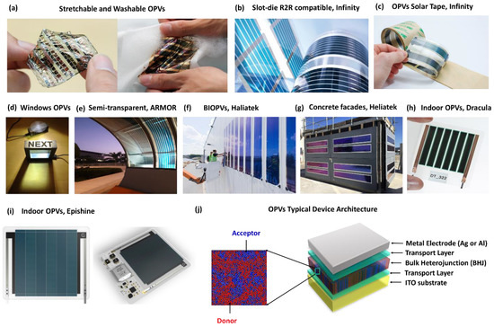 Colorants 02 00011 g001