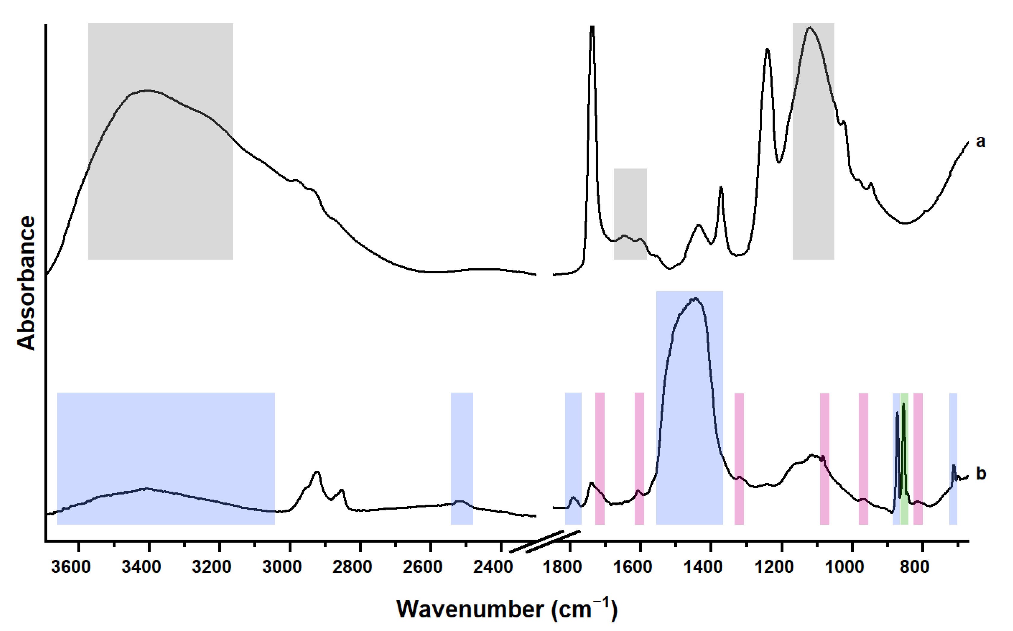 Colorants 02 00013 g003