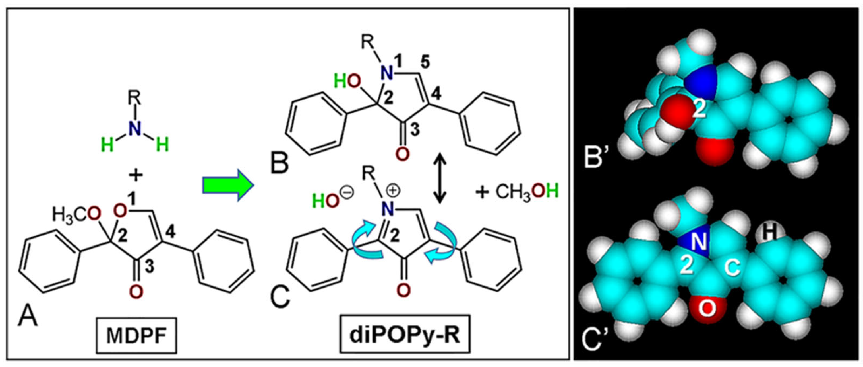Colorants 02 00016 g001 Colorants 02 00016 g001