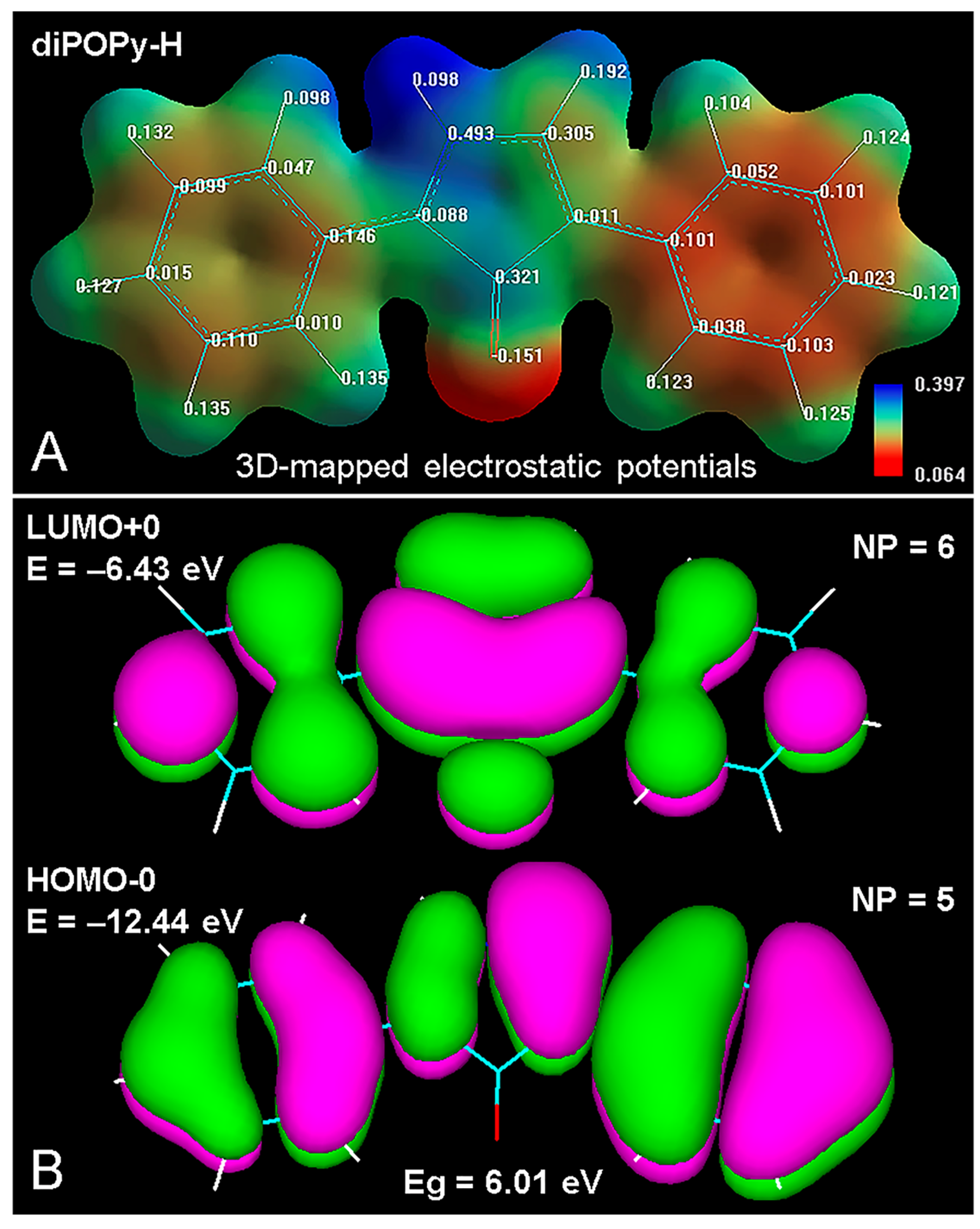 Colorants 02 00016 g007 Colorants 02 00016 g007