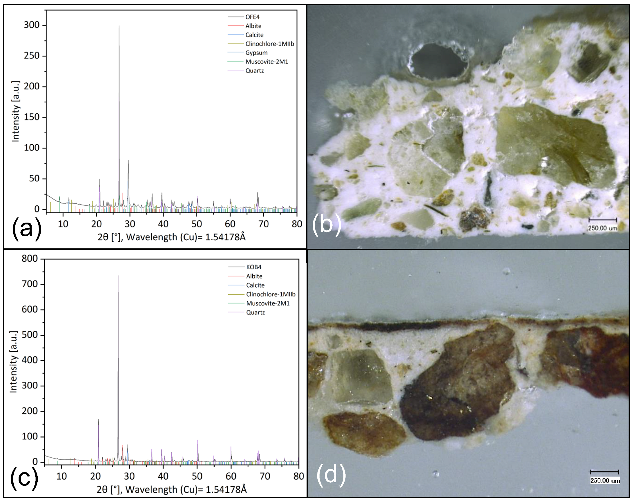 Colorants 02 00022 g002