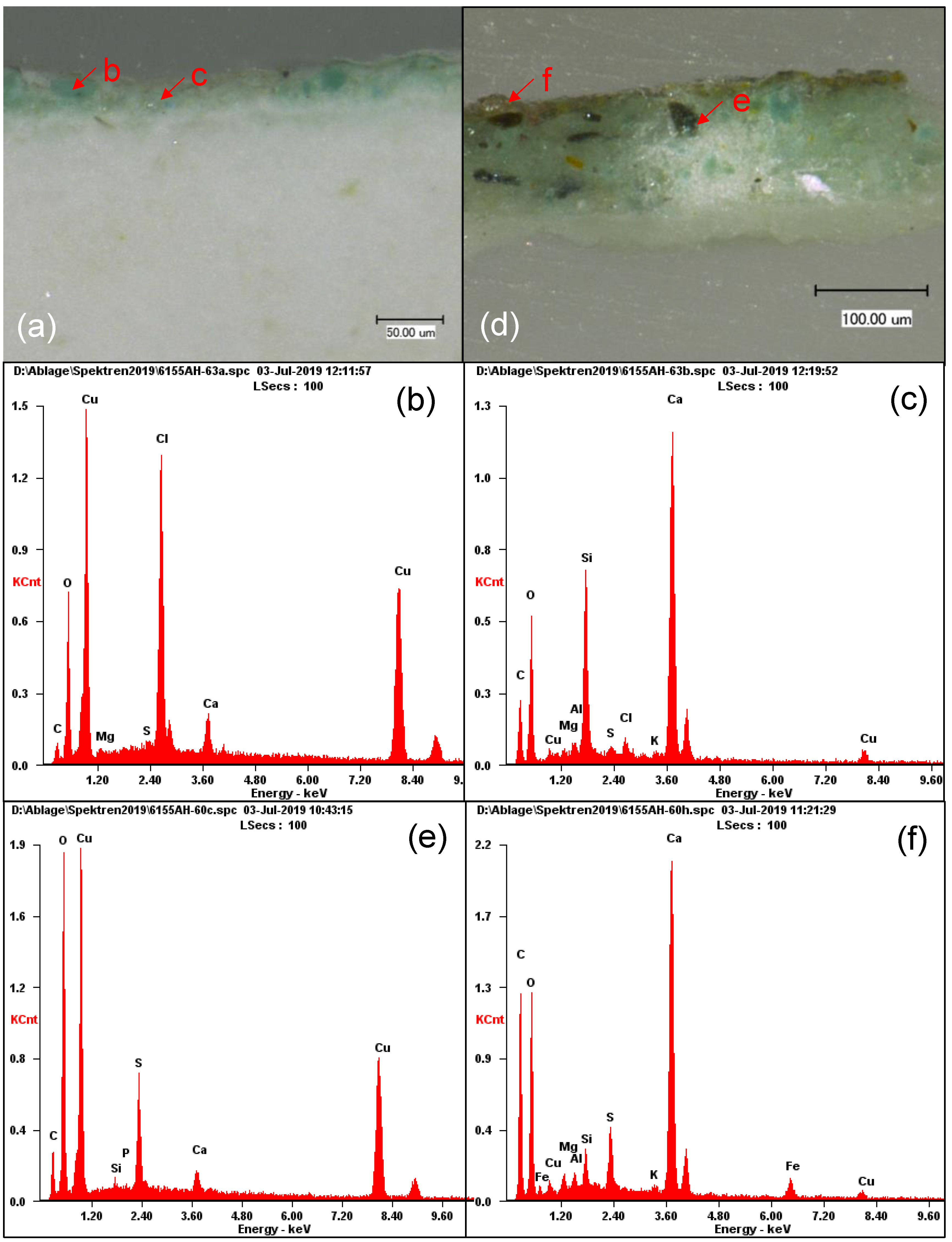 Colorants 02 00022 g004
