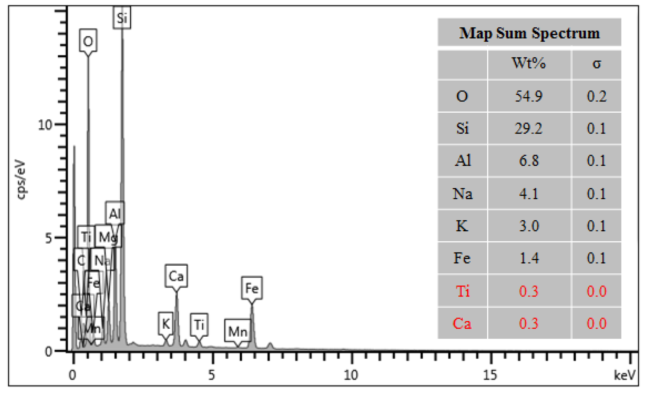 Colorants 02 00023 g004