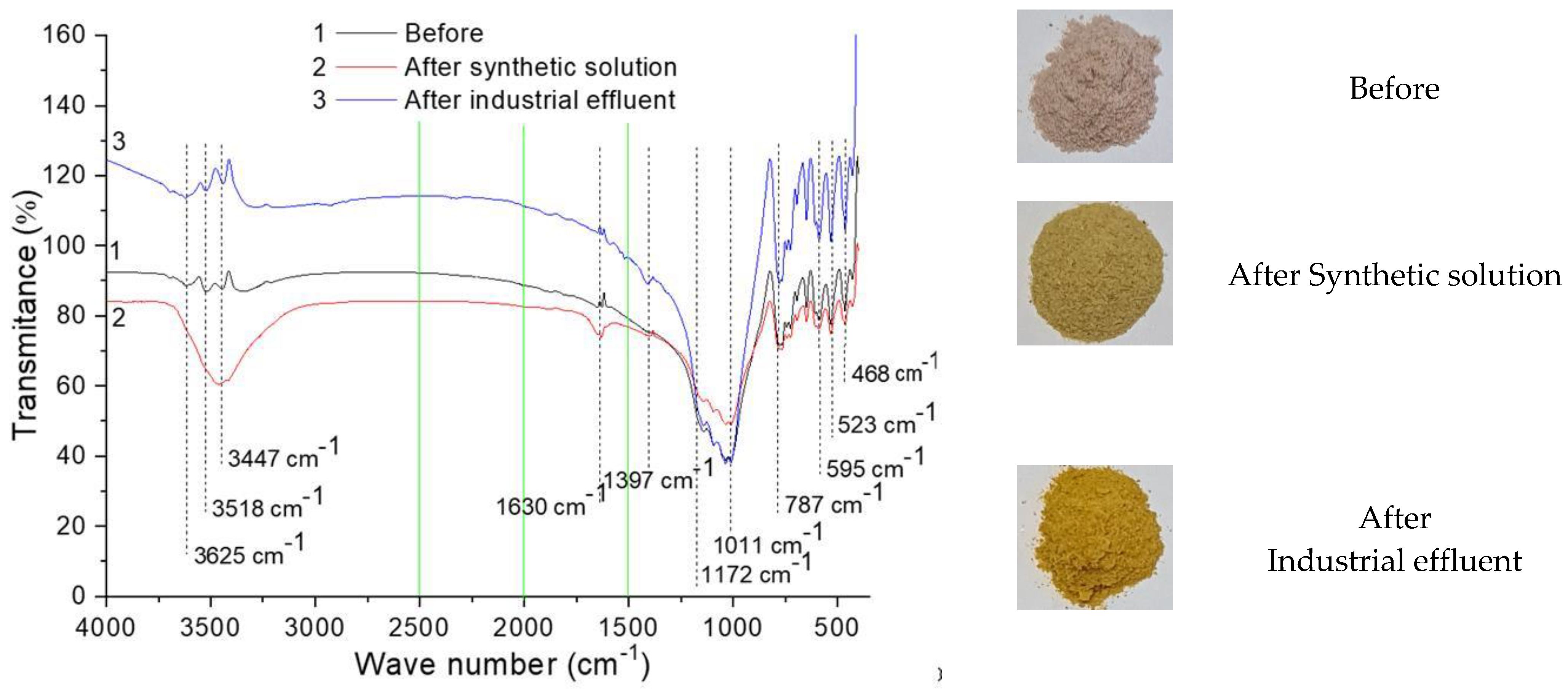 Colorants 02 00023 g008