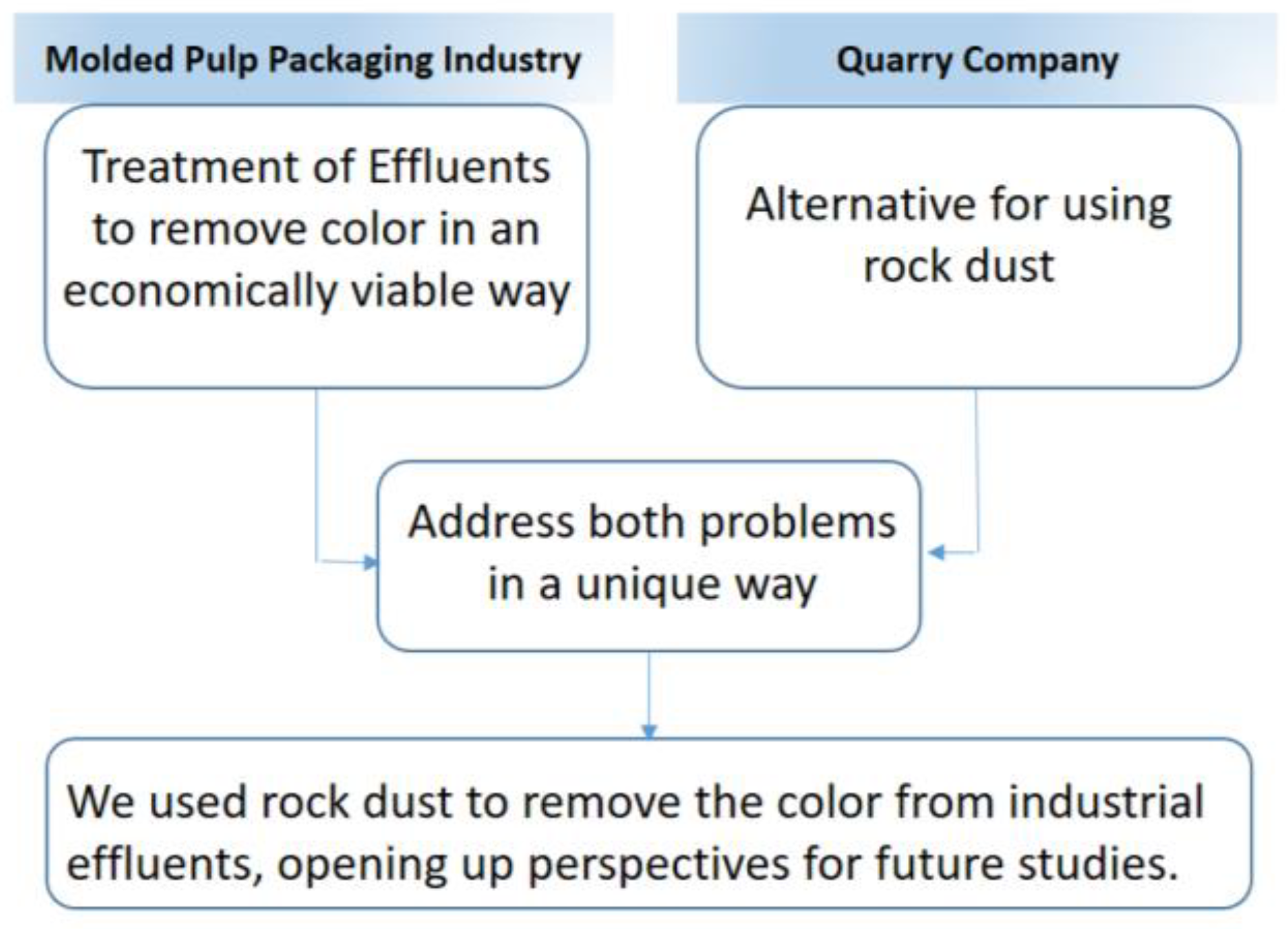 Colorants 02 00023 g012