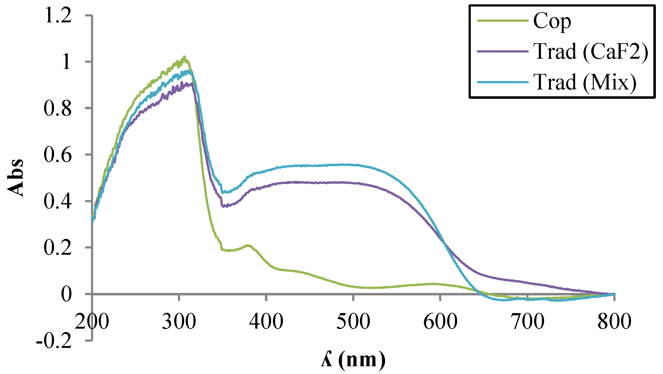 Colorants 02 00025 g013