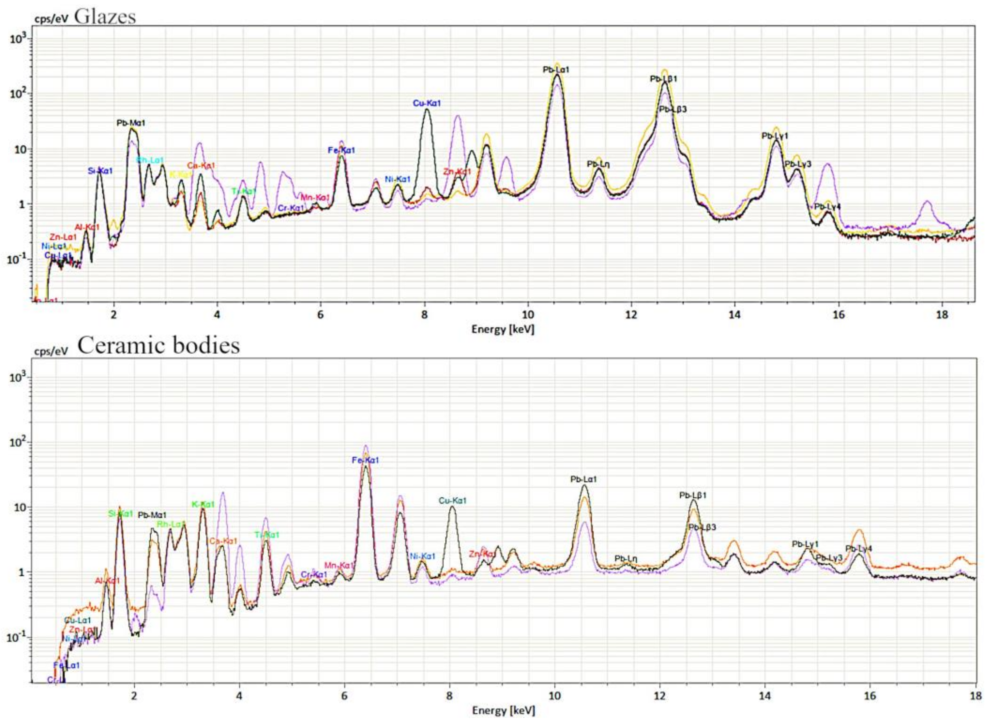 Colorants 02 00026 g005