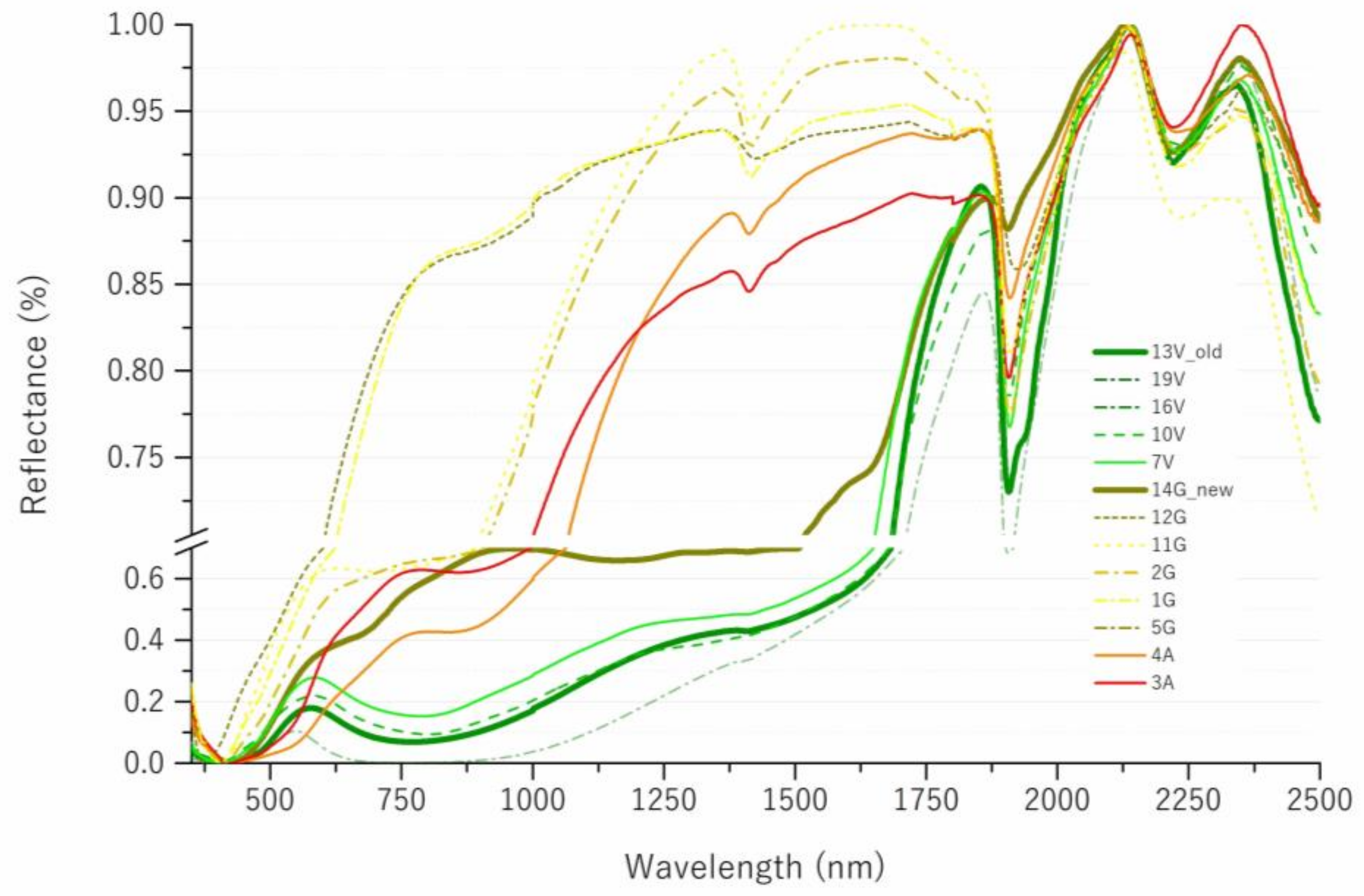 Colorants 02 00026 g006