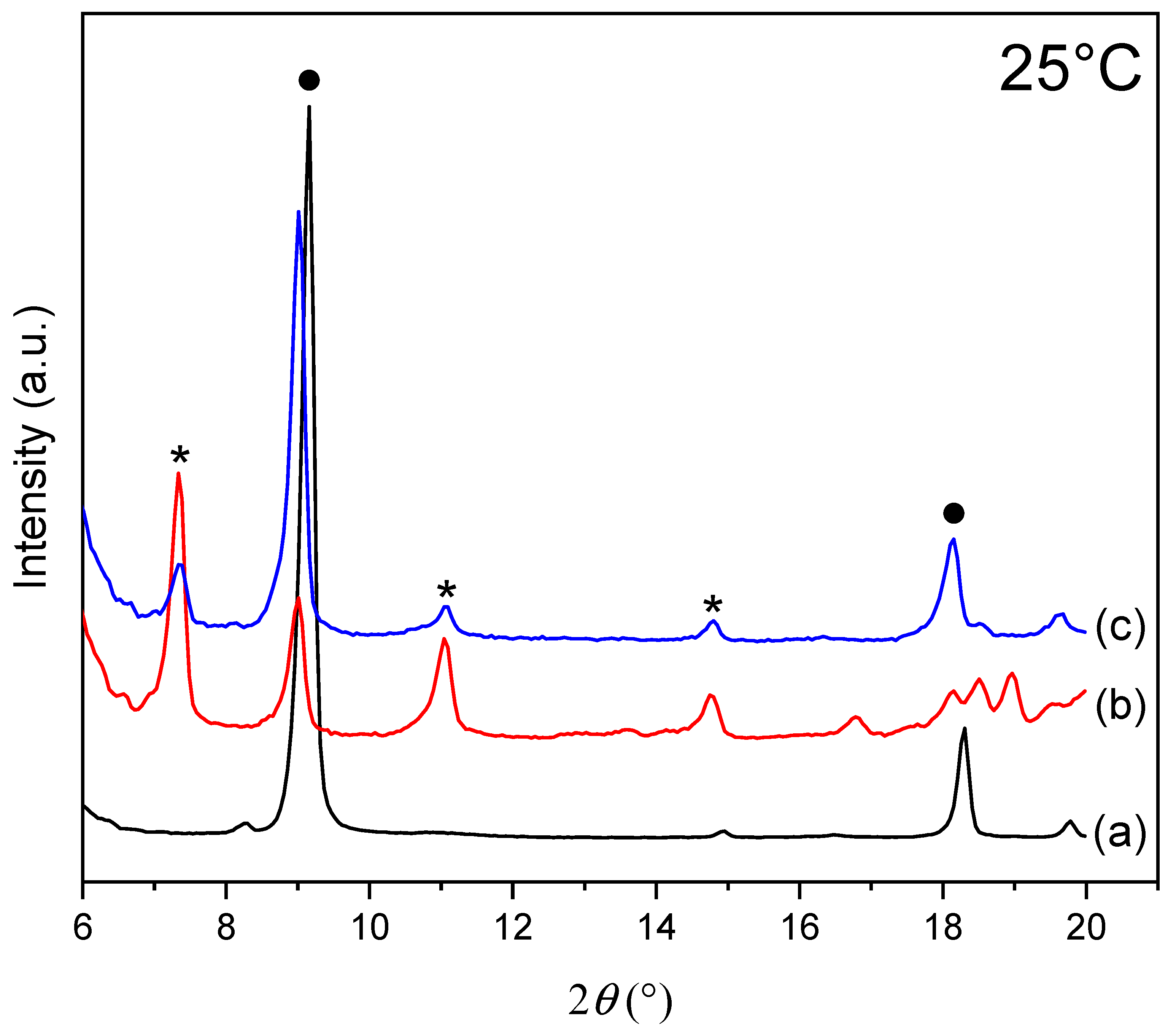 Colorants 02 00028 g002