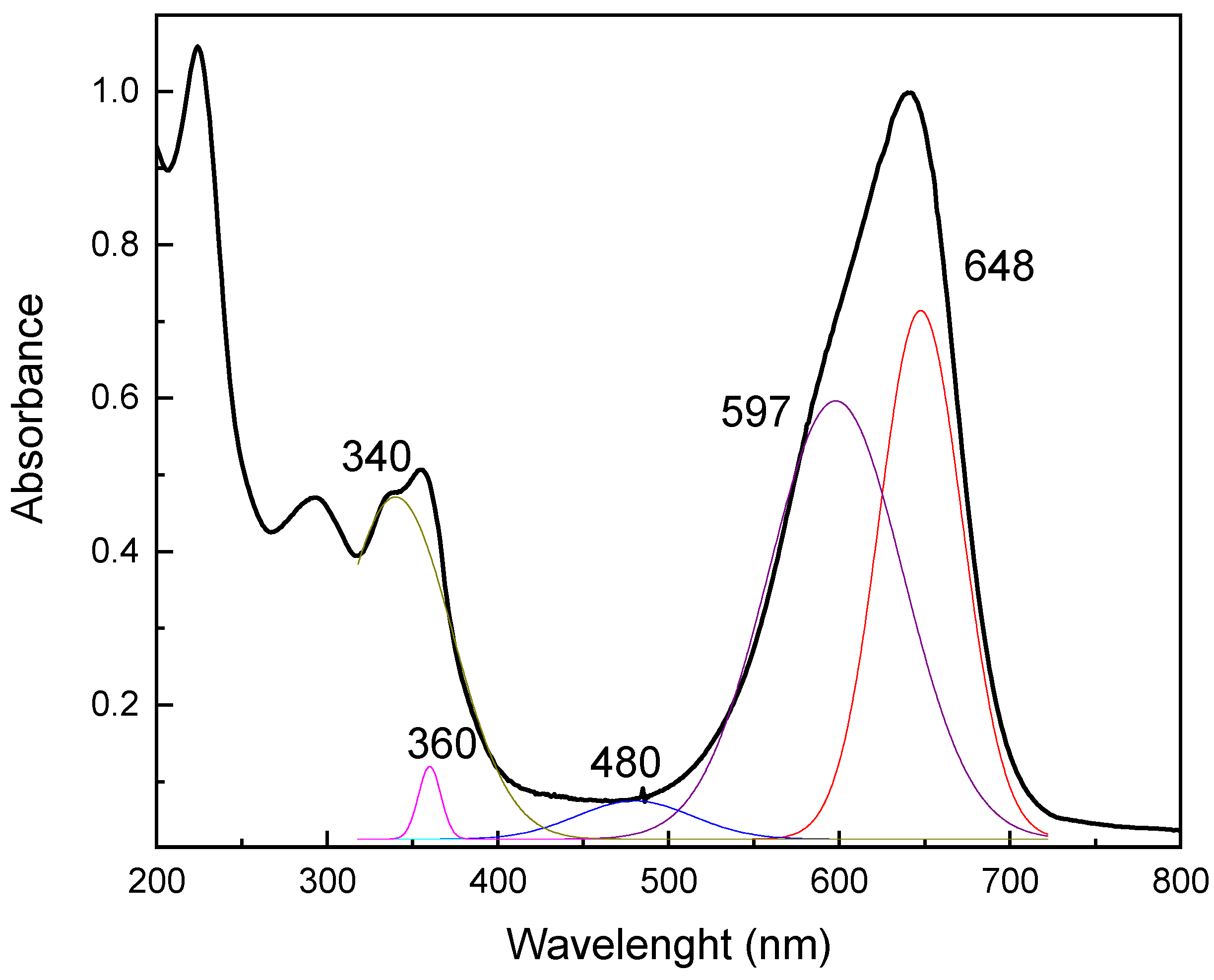 Colorants 02 00029 g002