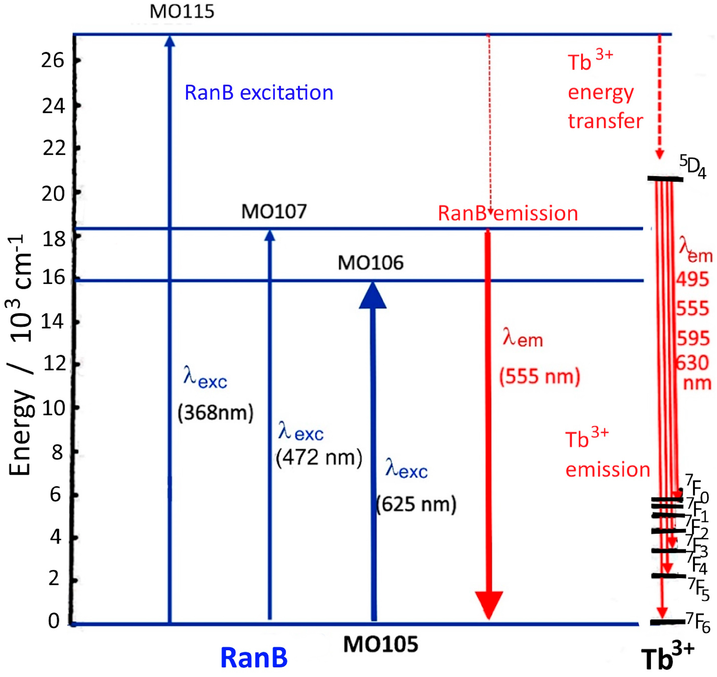 Colorants 02 00029 g006