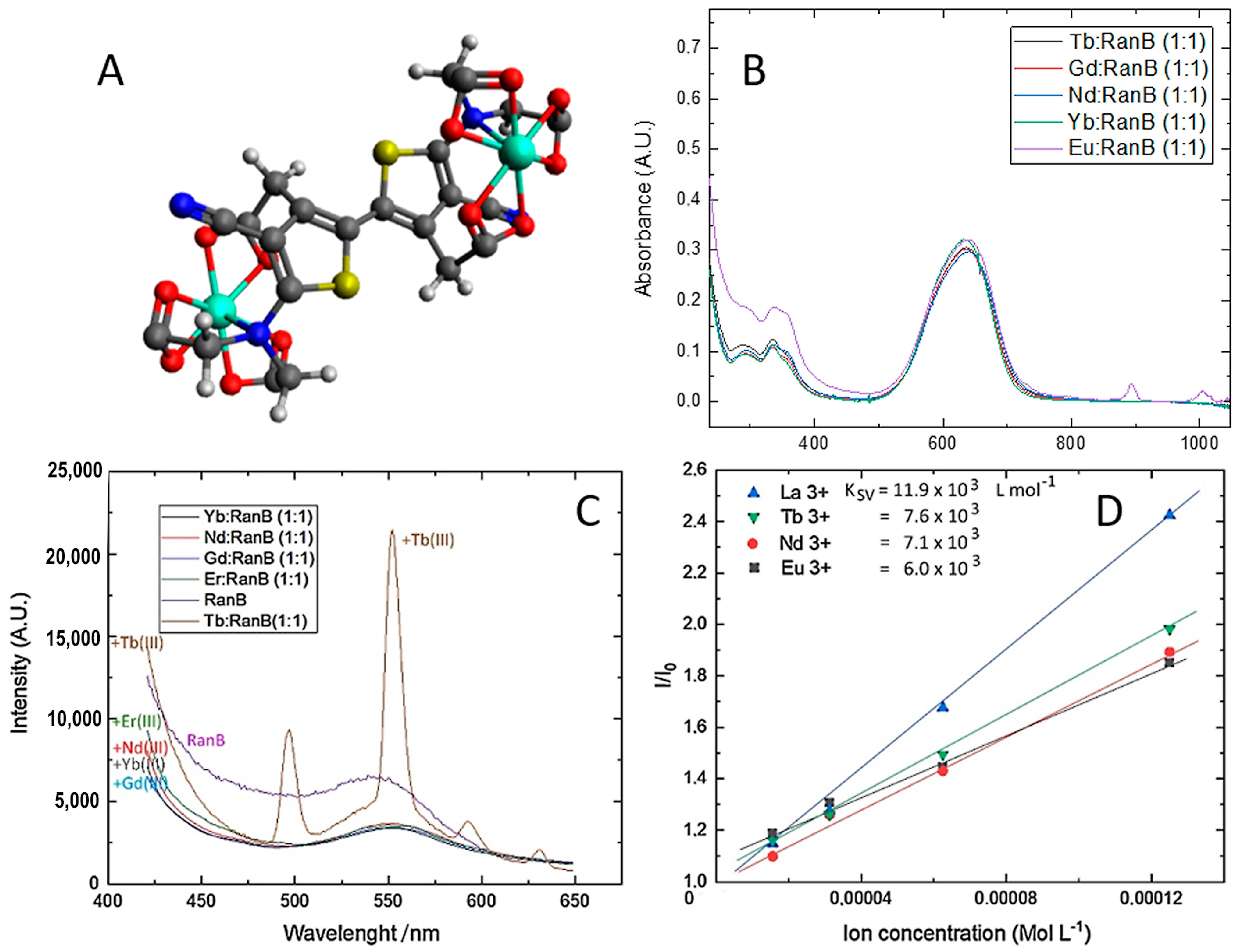Colorants 02 00029 g007