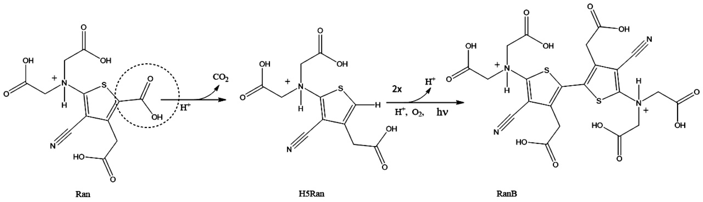 Colorants 02 00029 sch001