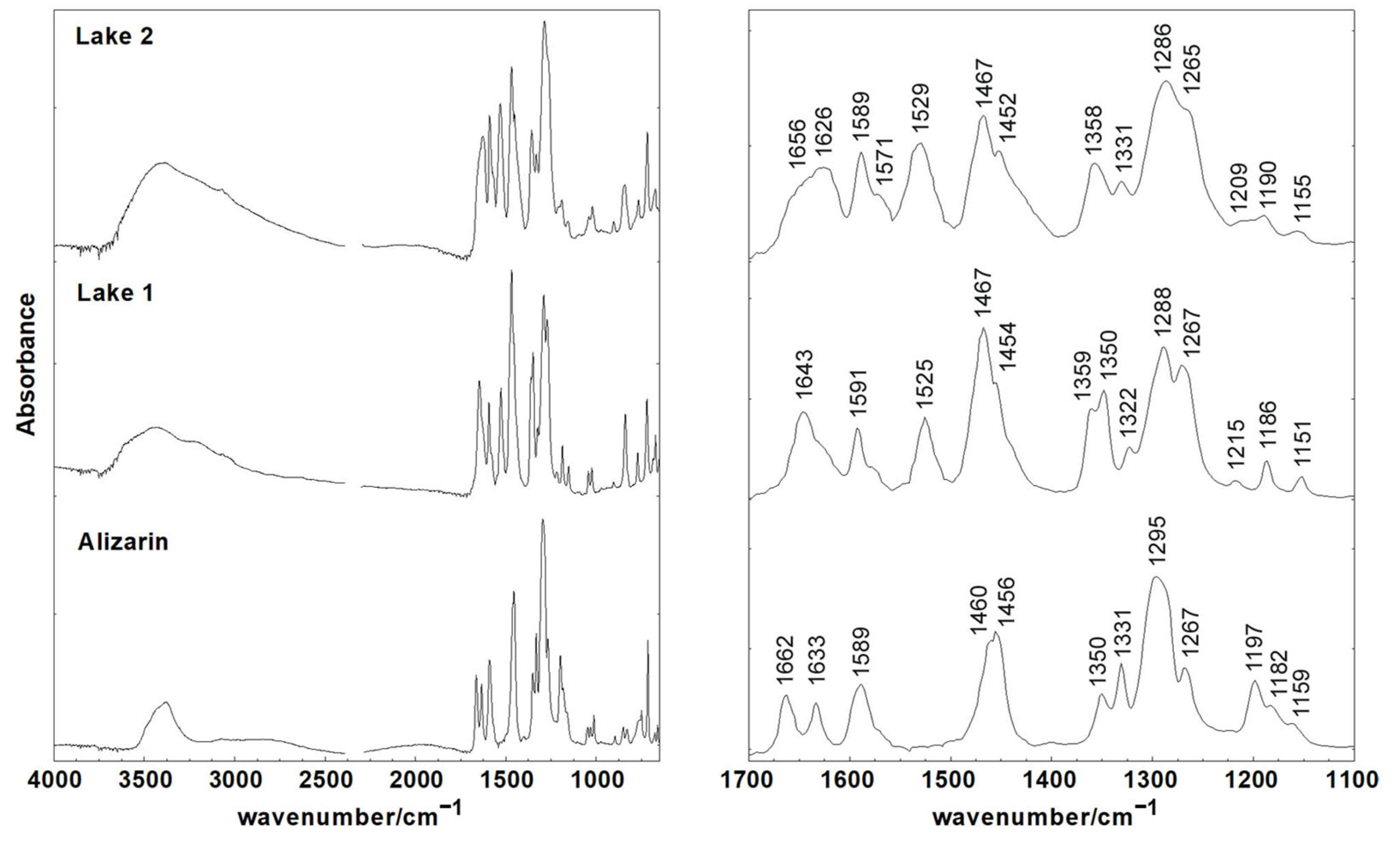 Colorants 02 00031 g002
