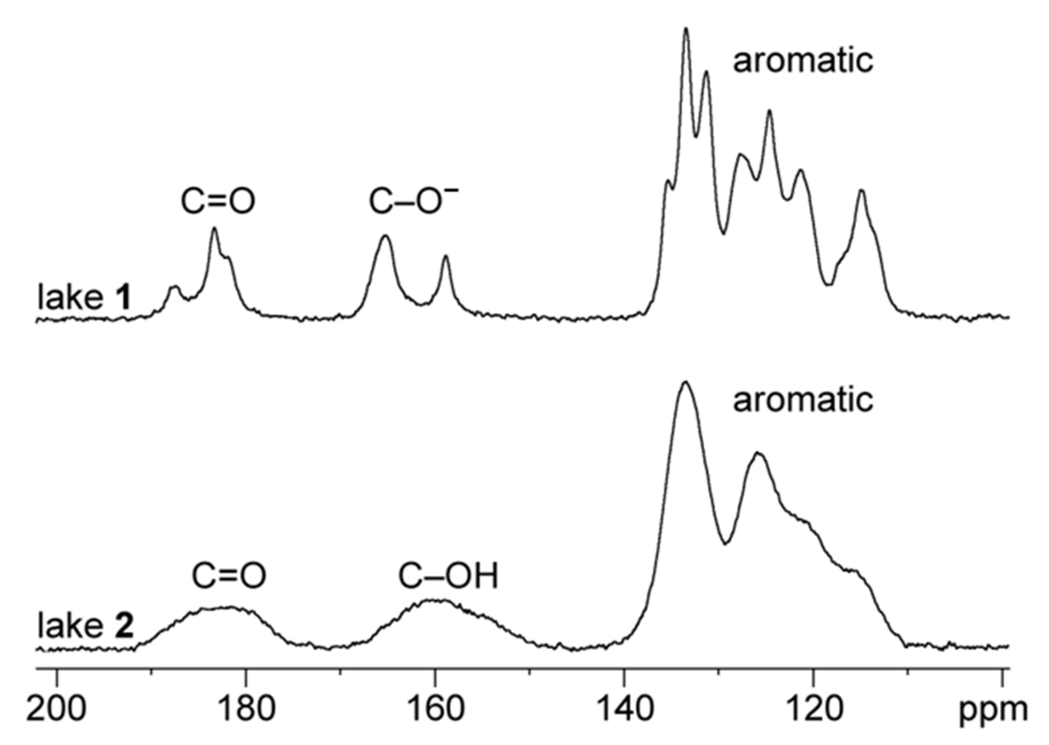 Colorants 02 00031 g007
