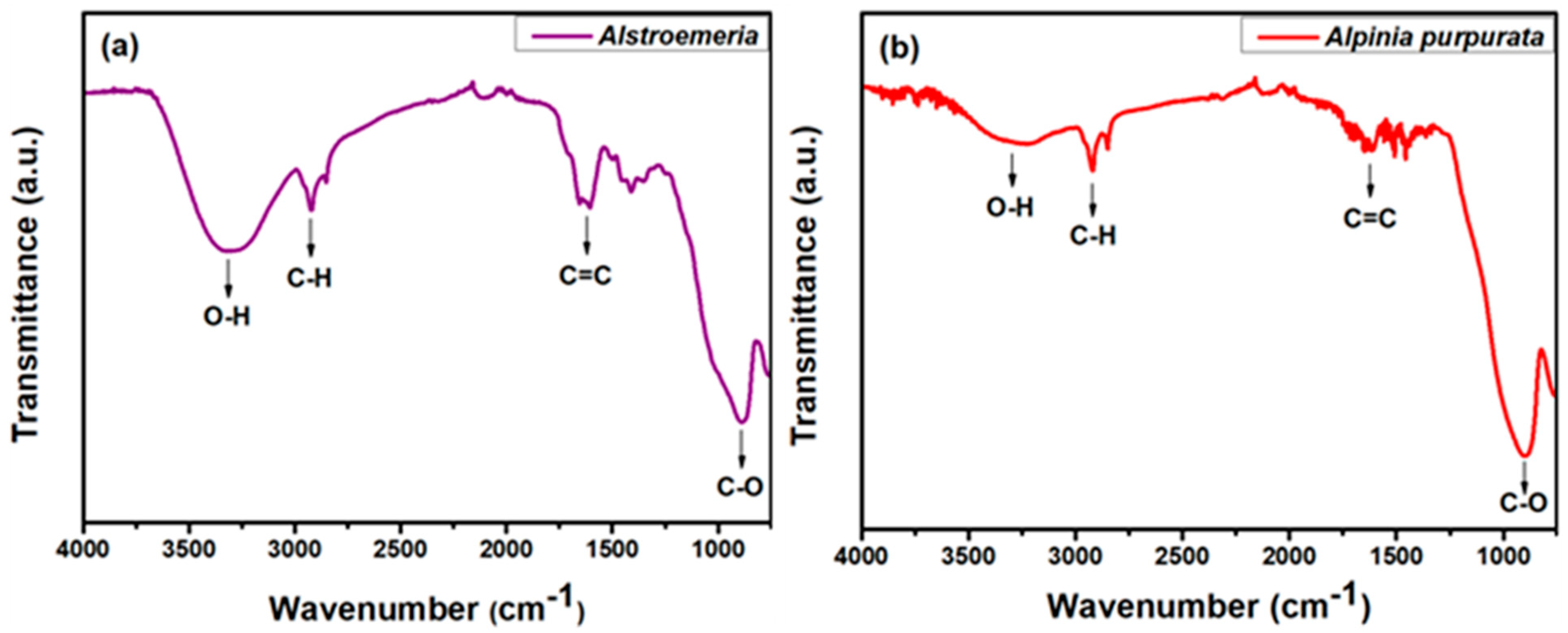 Colorants 02 00032 g001