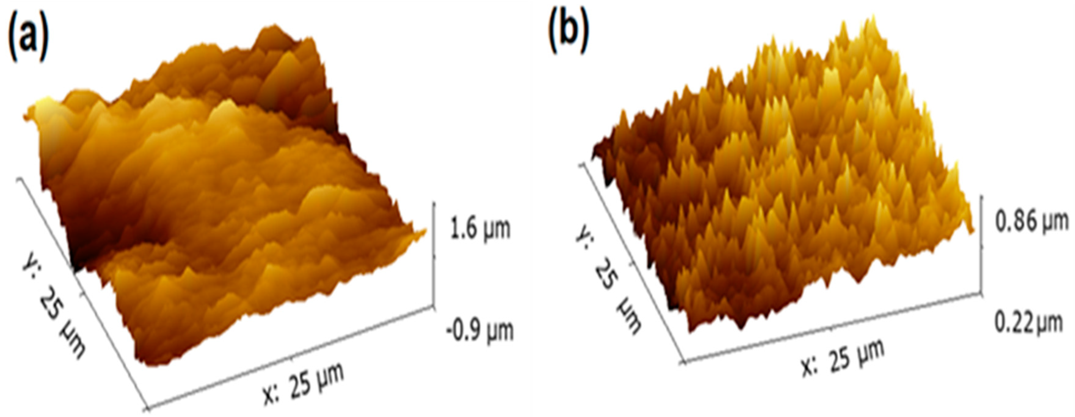 Colorants 02 00032 g004