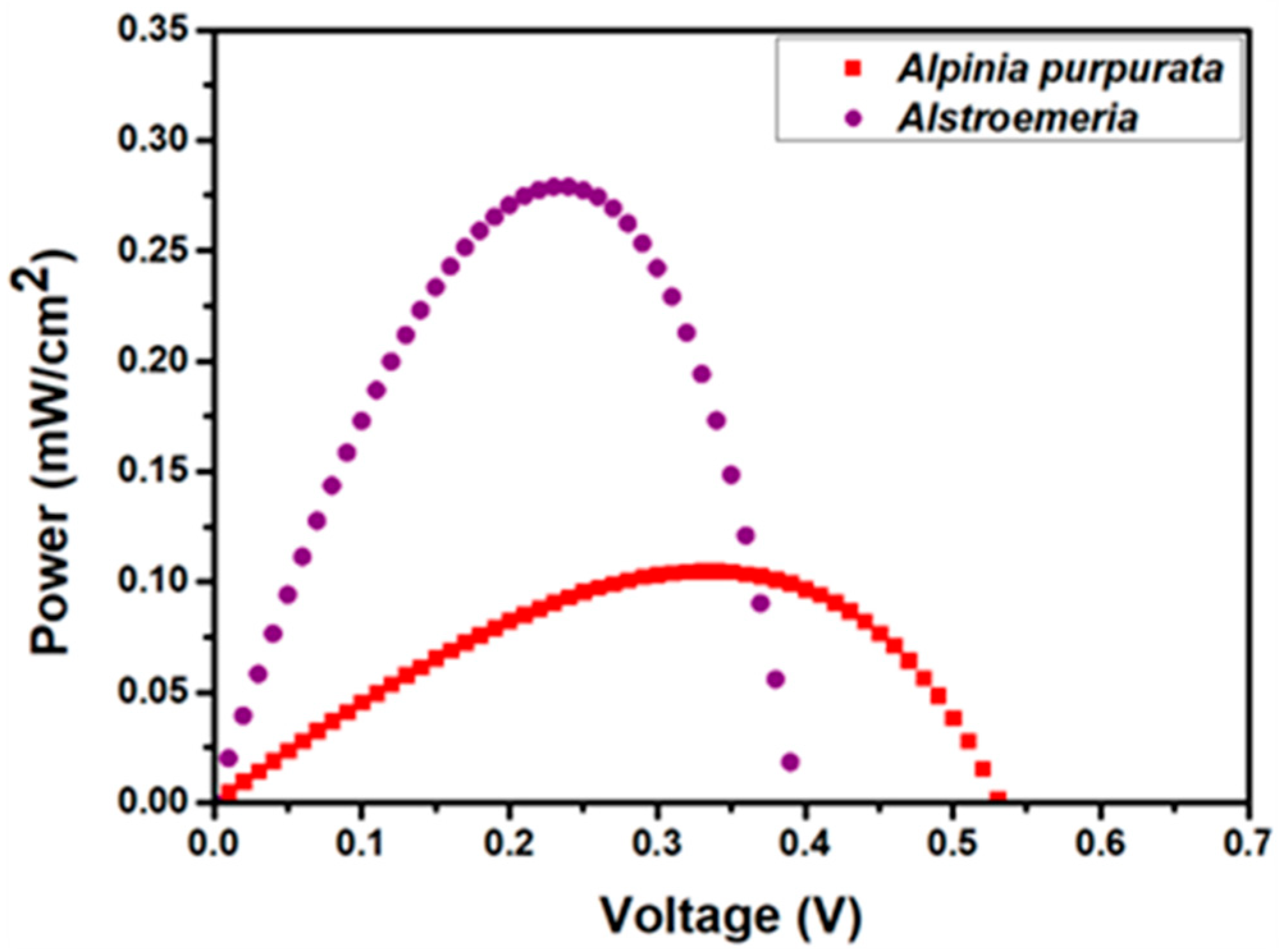 Colorants 02 00032 g006