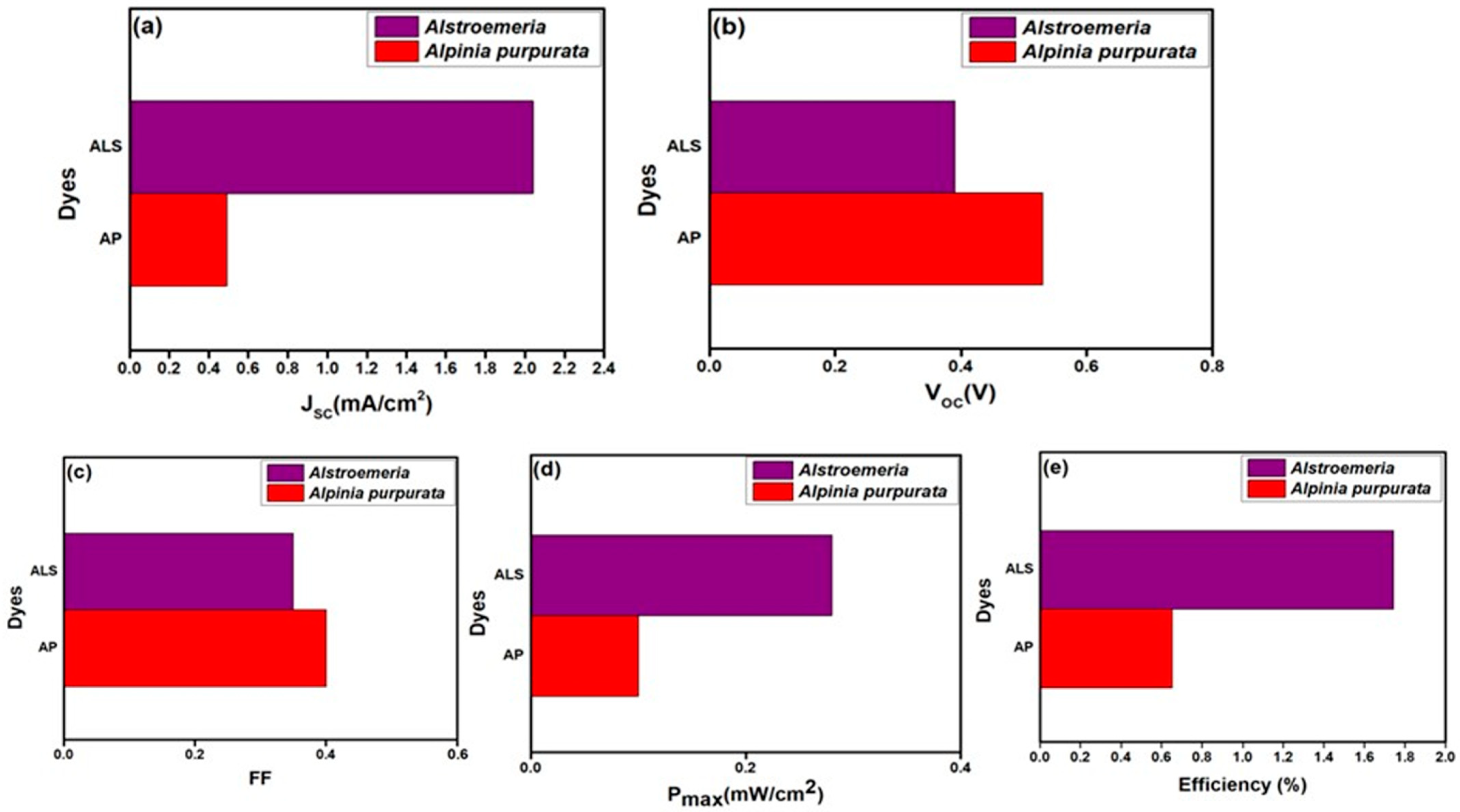 Colorants 02 00032 g007