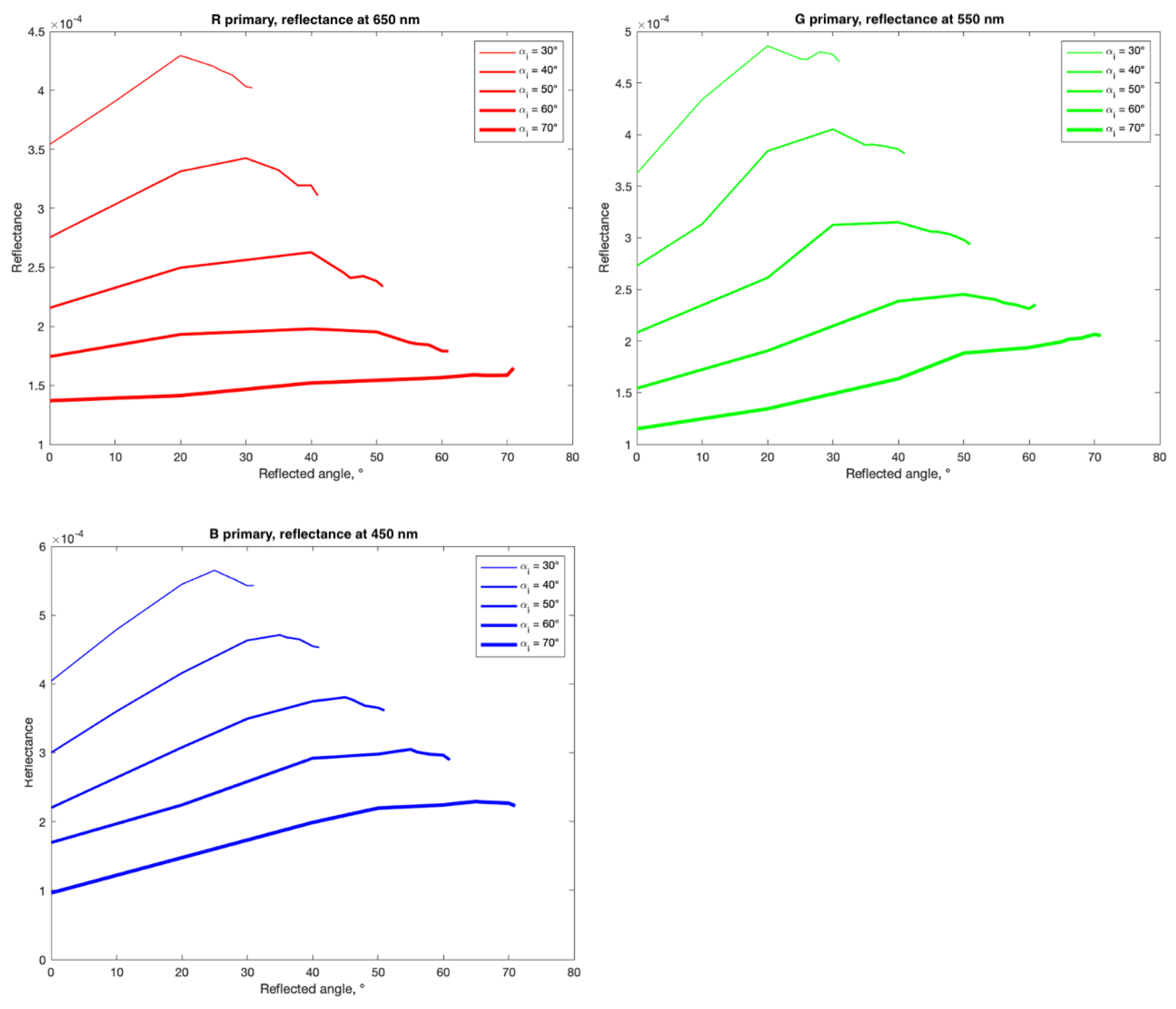 Colorants 02 00033 g005