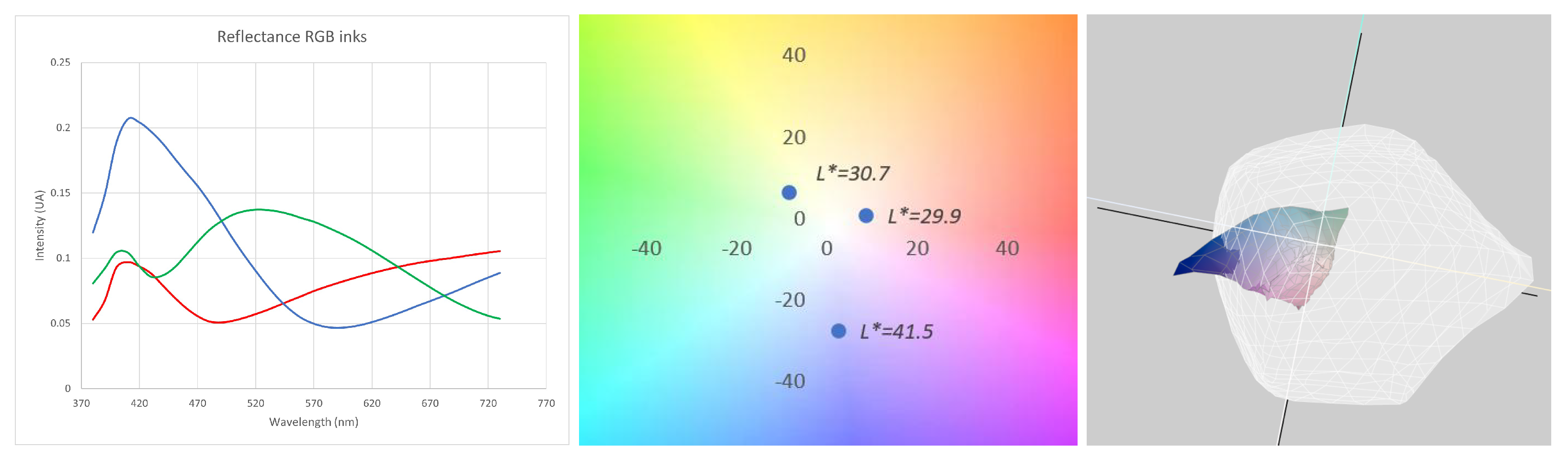 Colorants 02 00033 g008