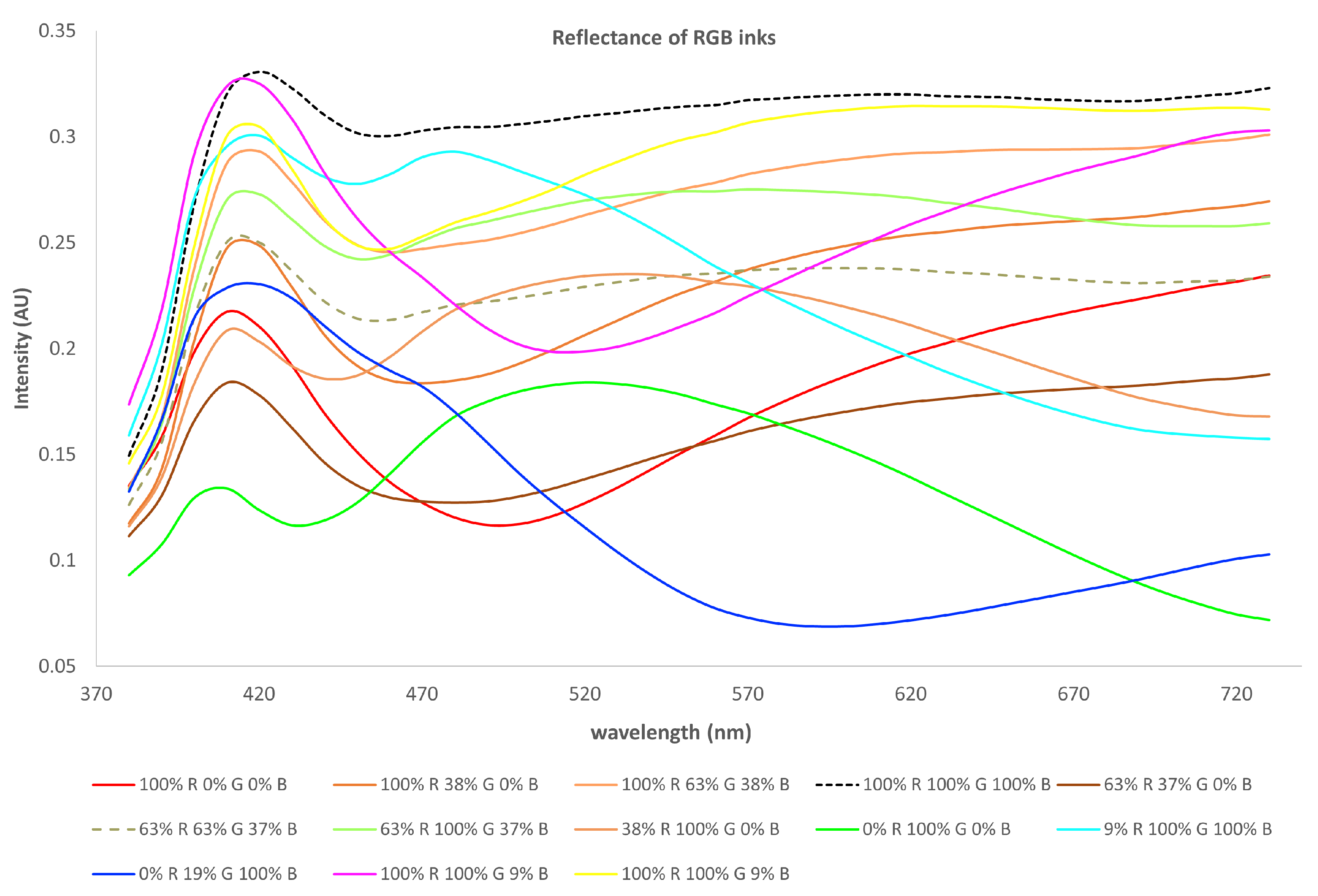 Colorants 02 00033 g009