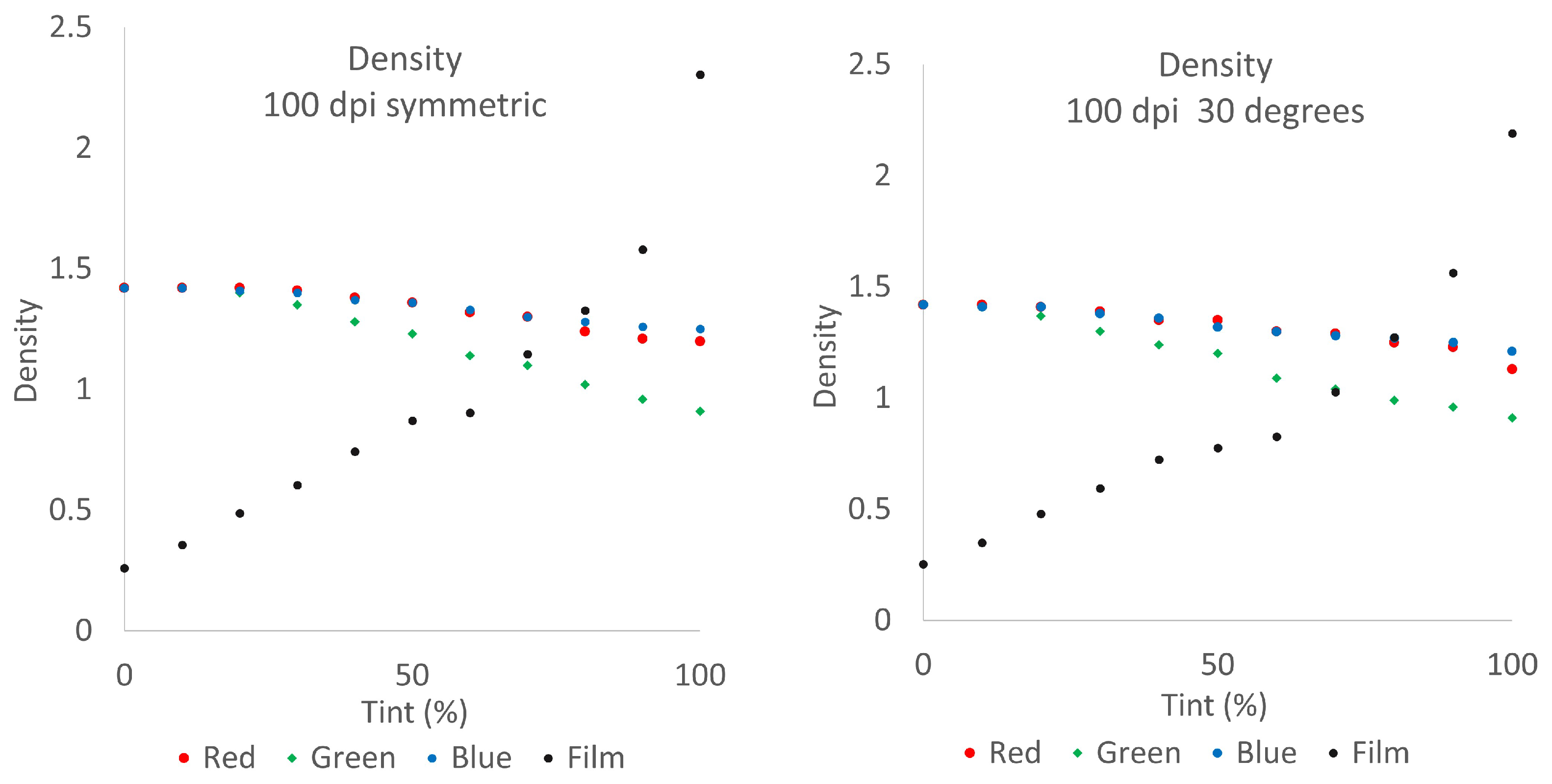 Colorants 02 00033 g014