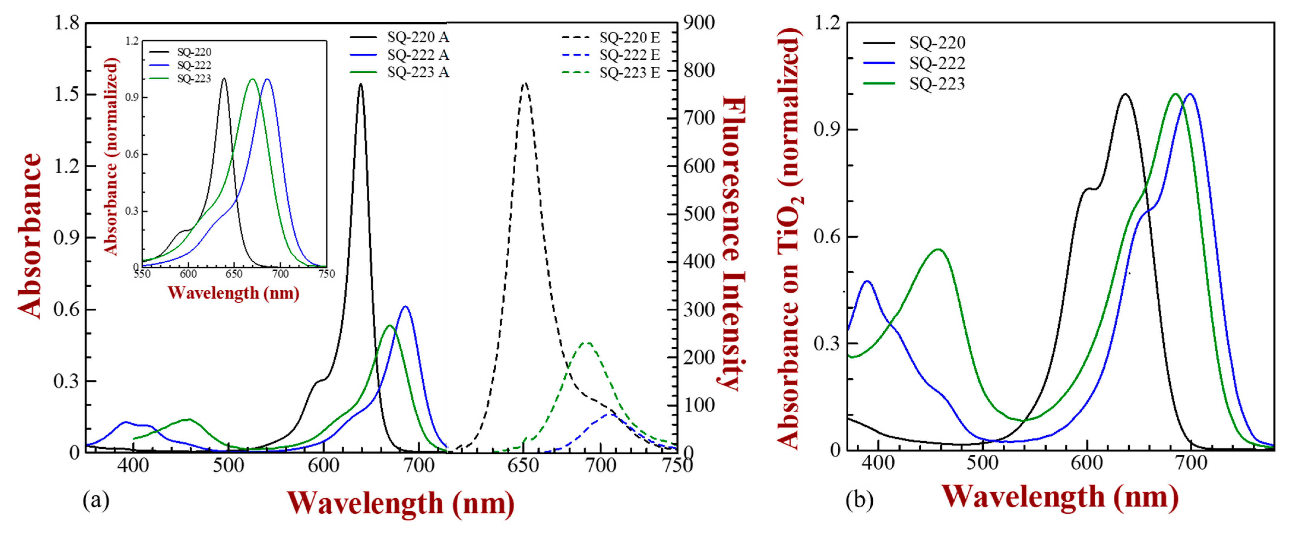 Colorants 02 00034 g002