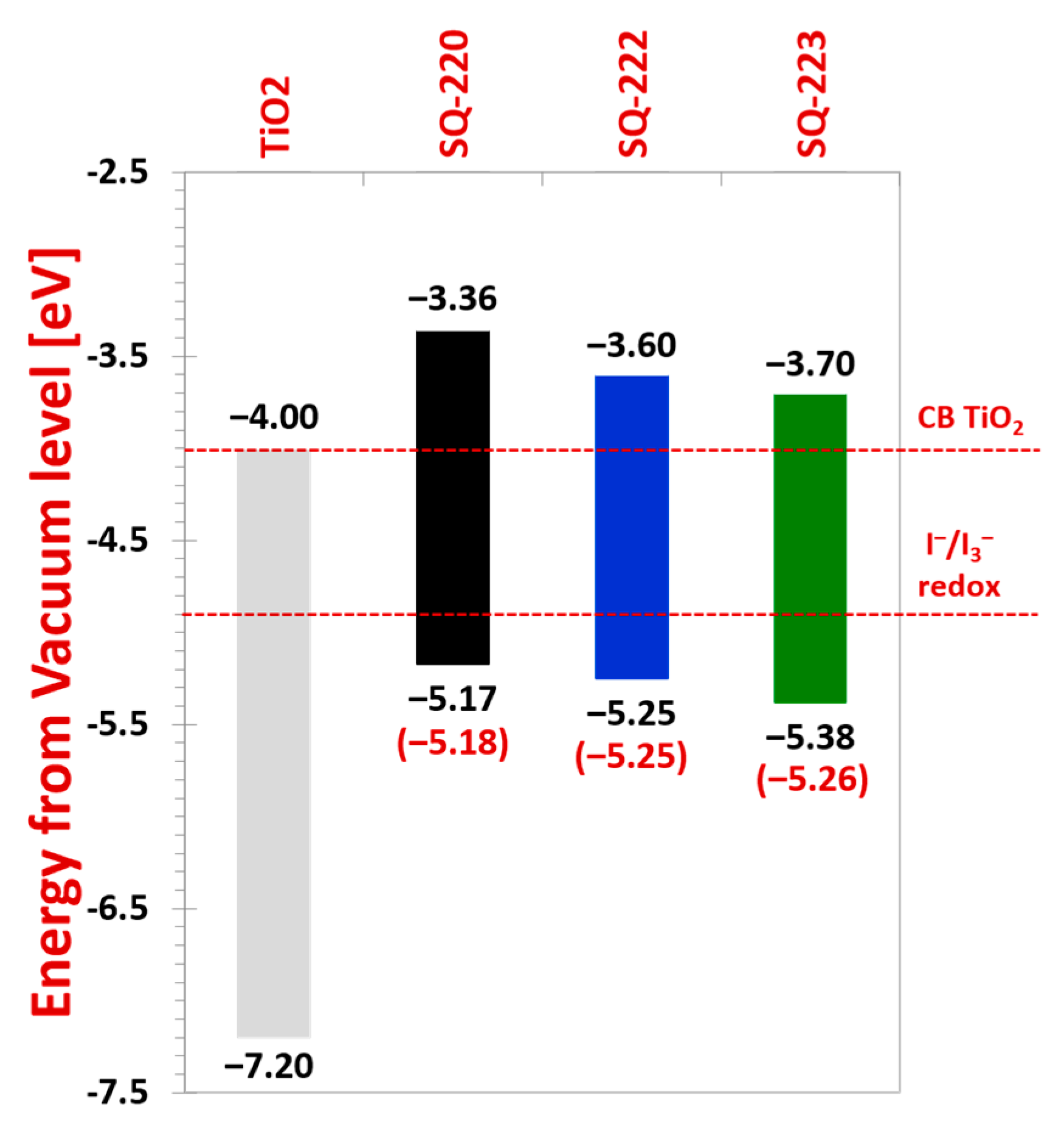 Colorants 02 00034 g003