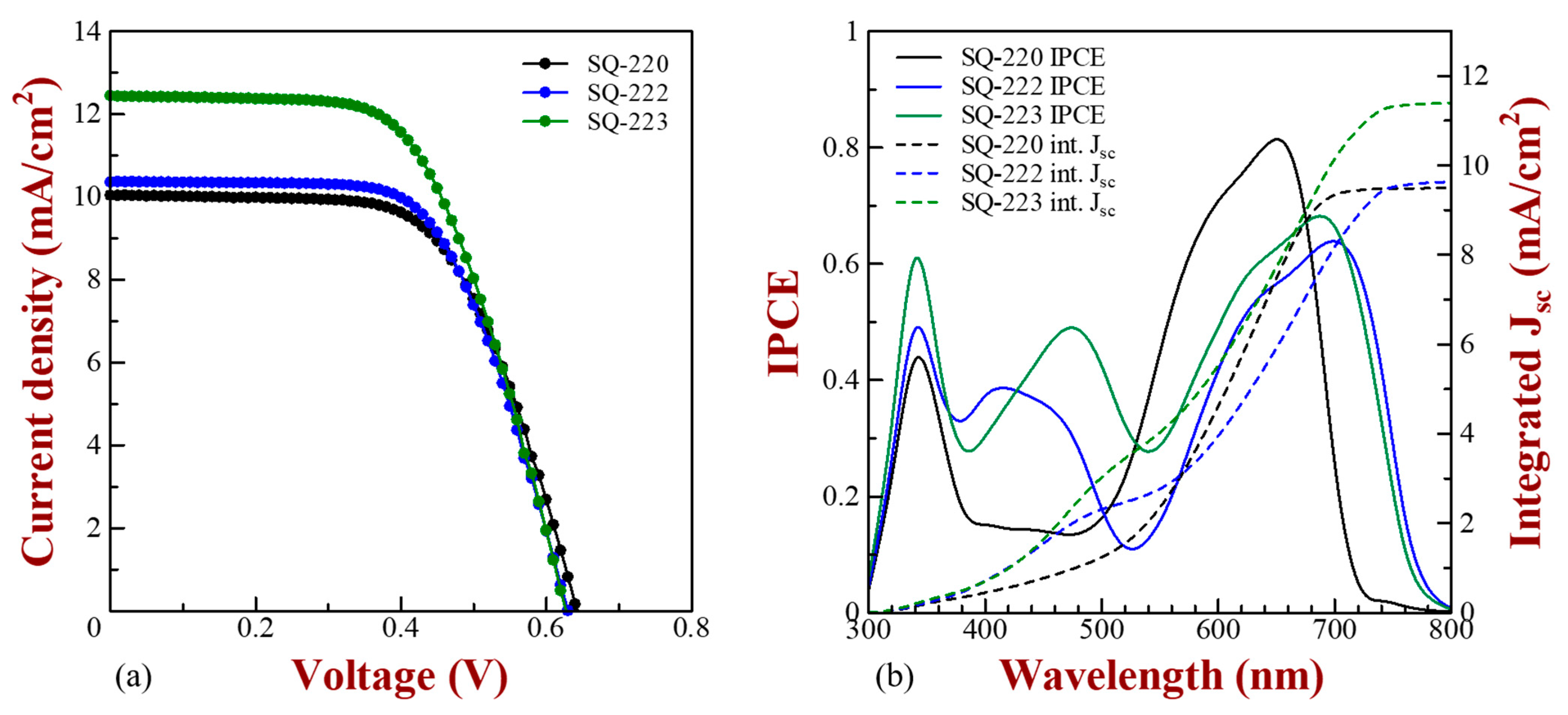 Colorants 02 00034 g005