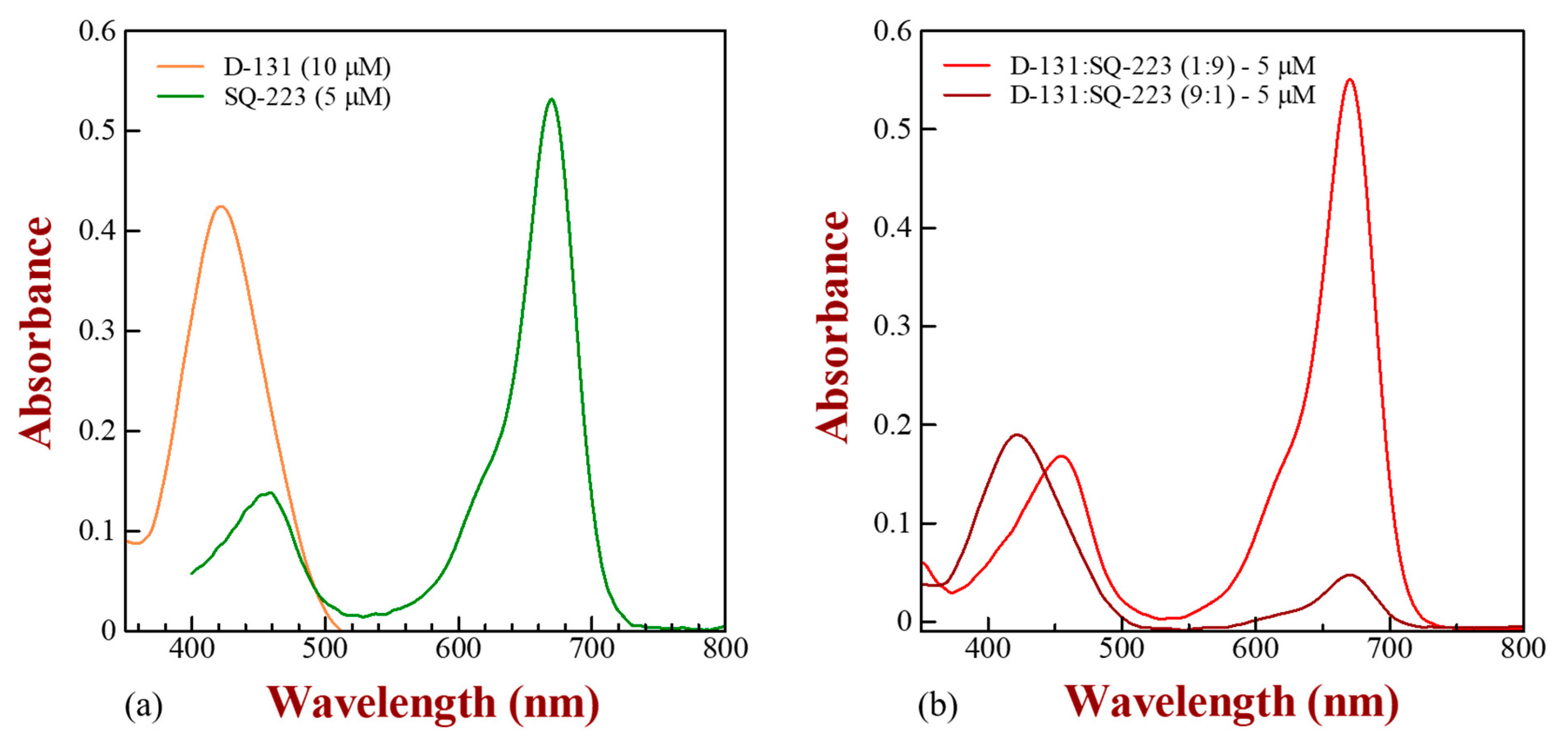 Colorants 02 00034 g008