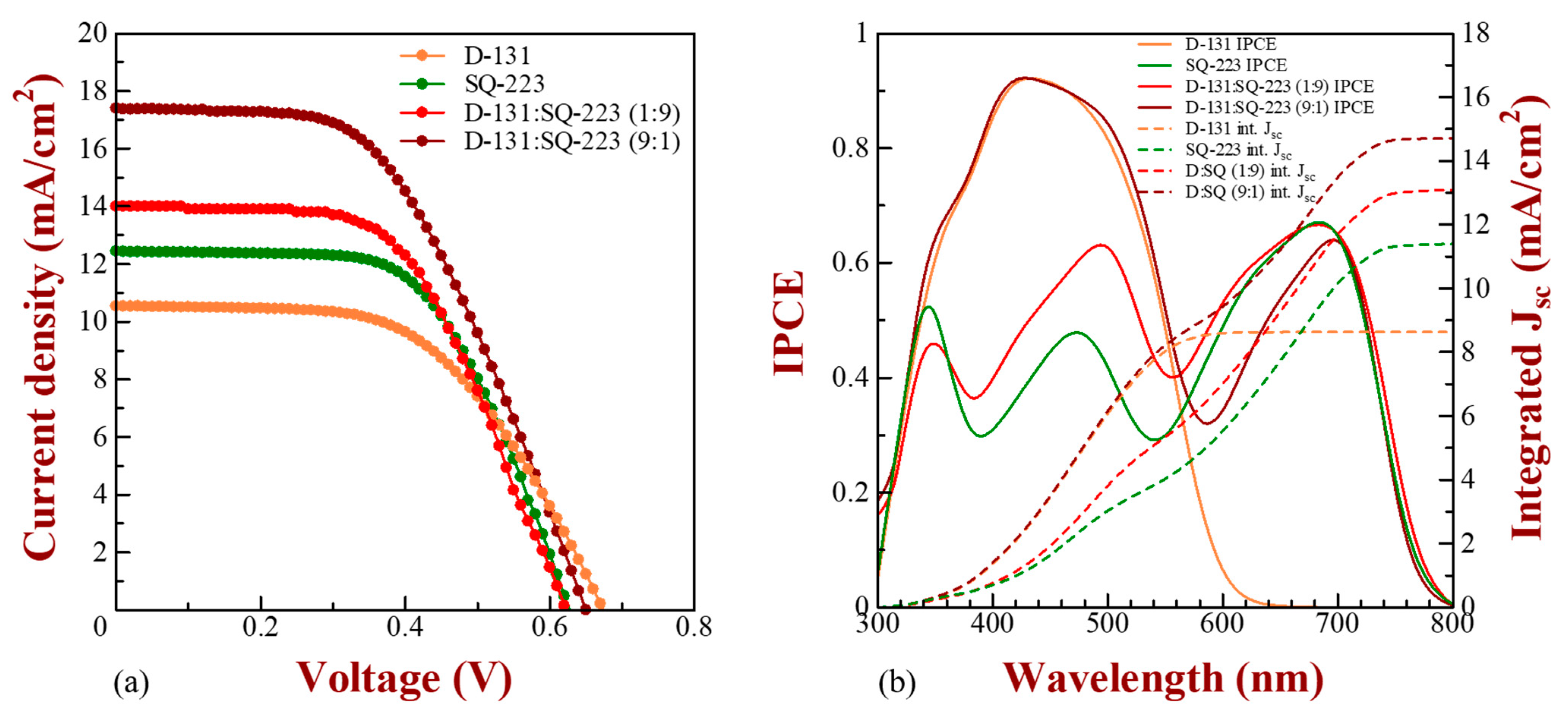 Colorants 02 00034 g009