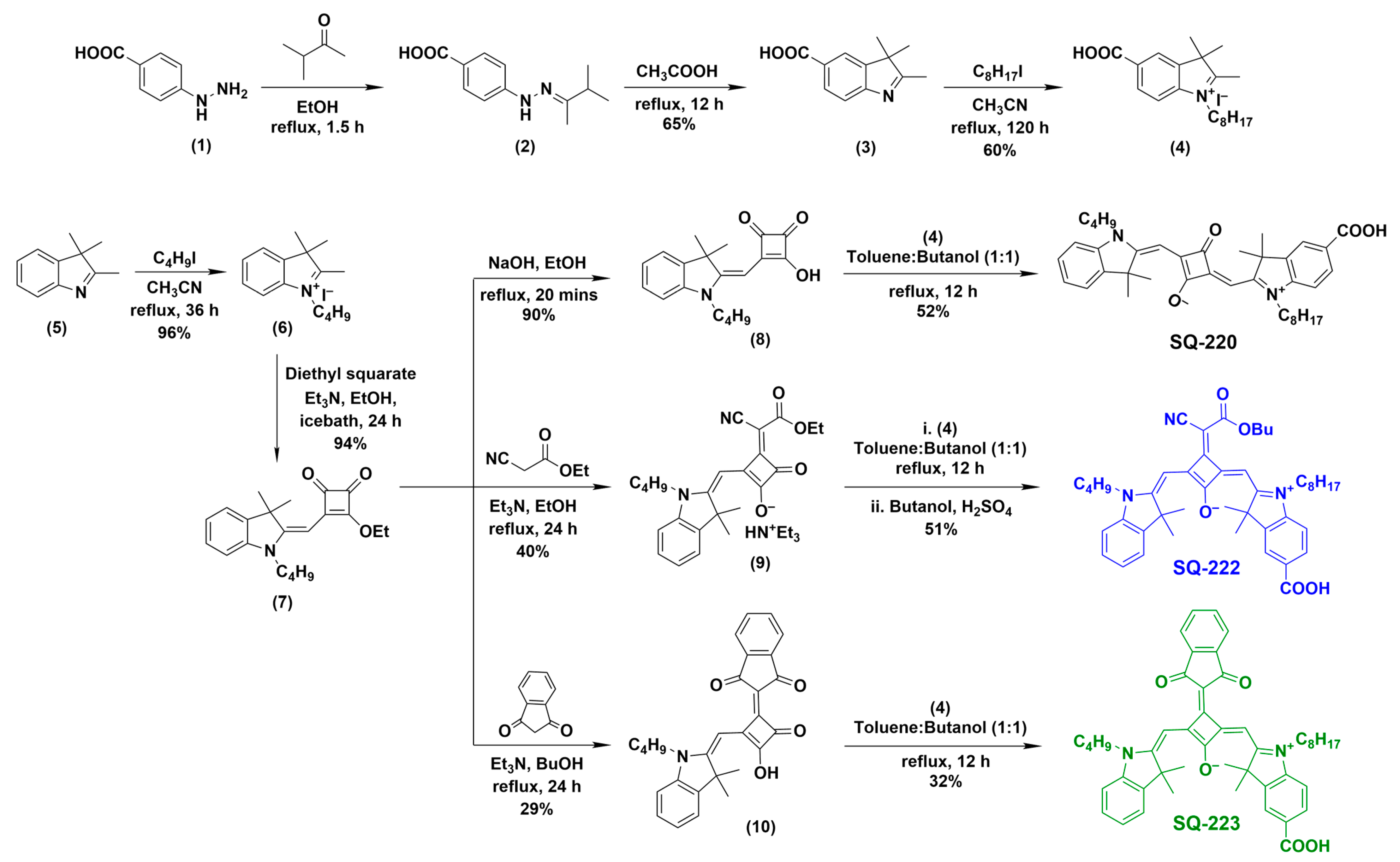 Colorants 02 00034 sch001