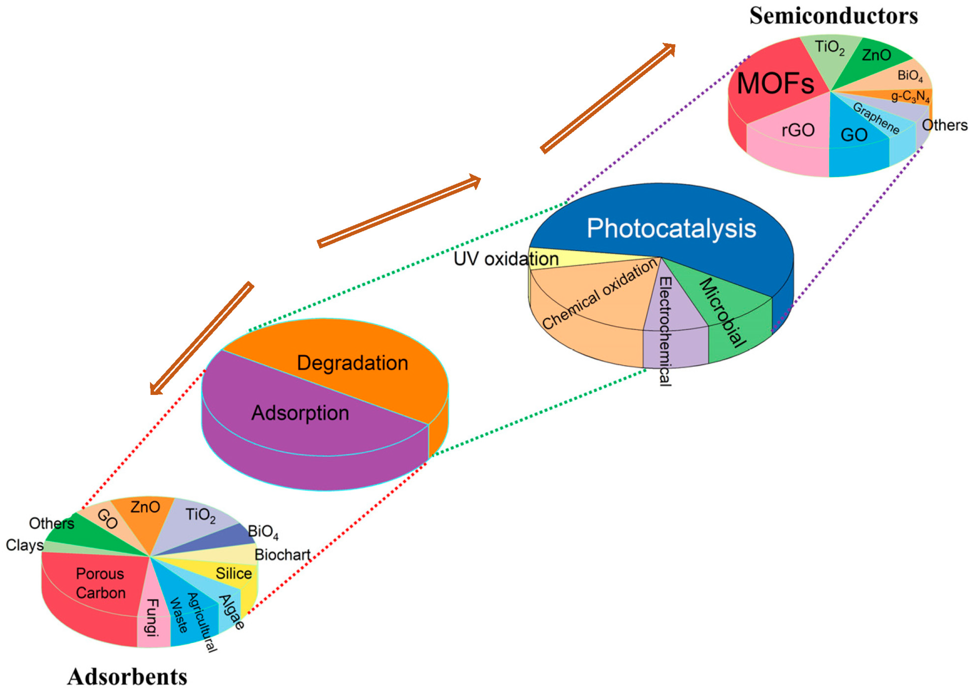 Colorants 02 00035 g002