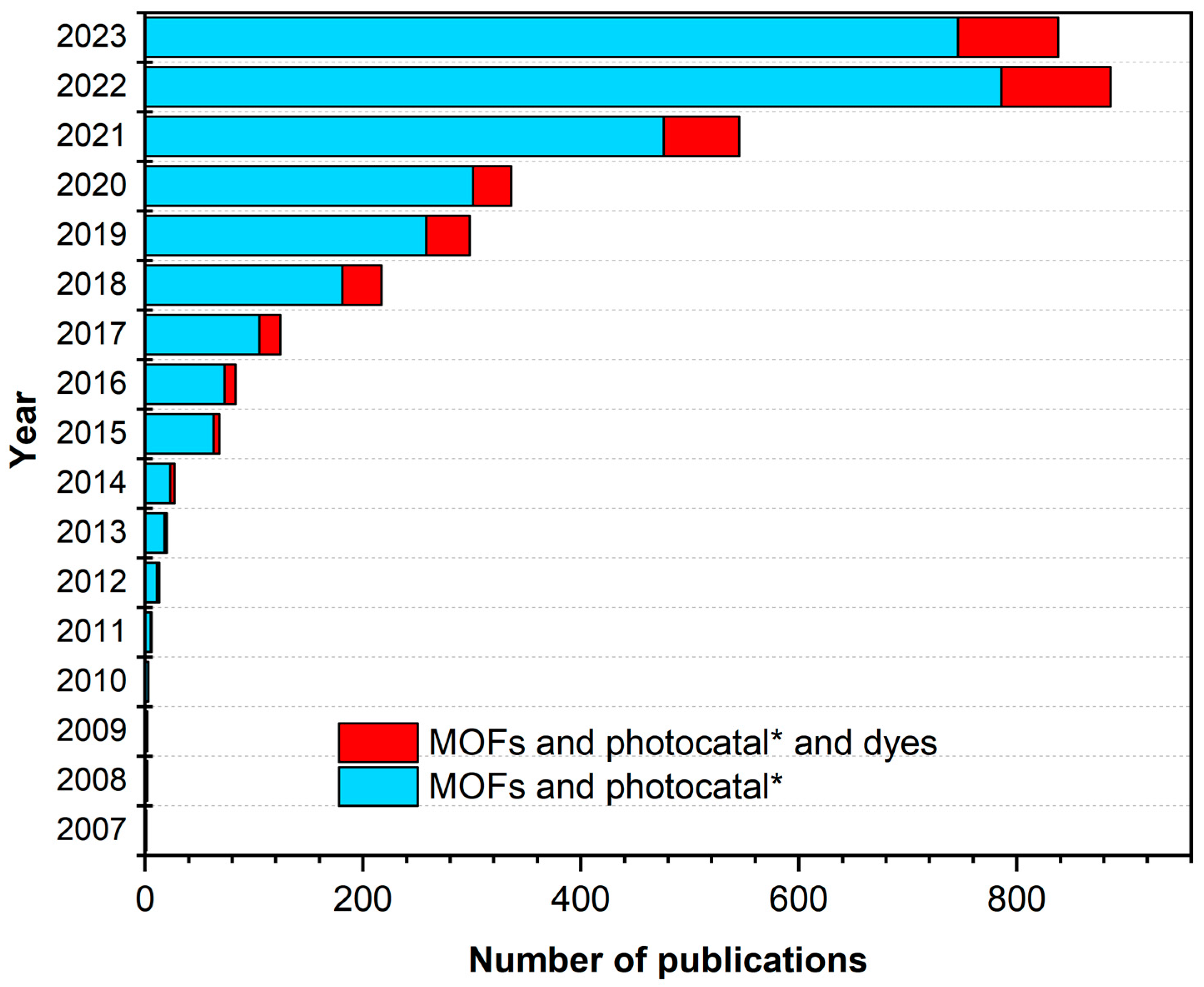 Colorants 02 00035 g003