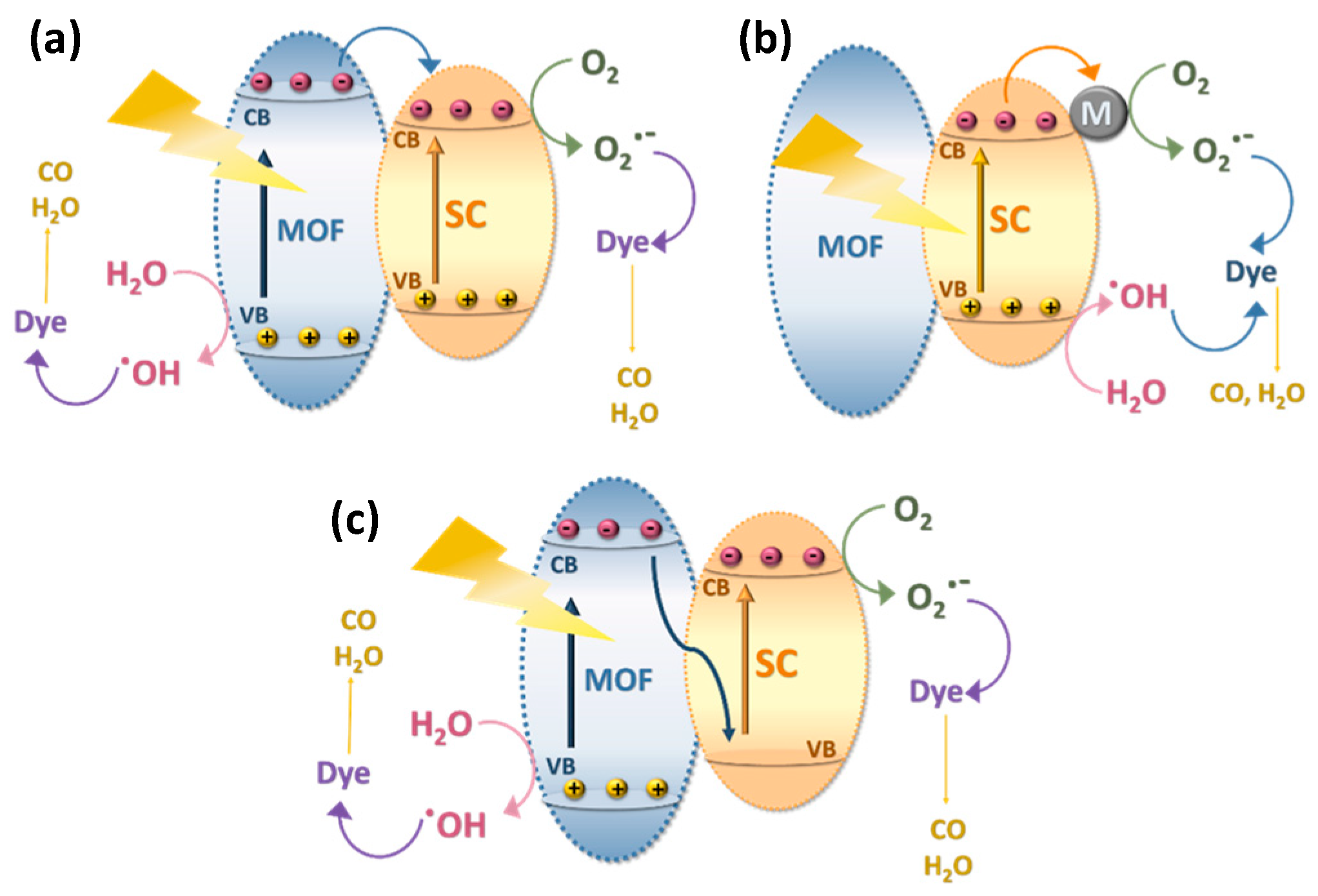 Colorants 02 00035 g004