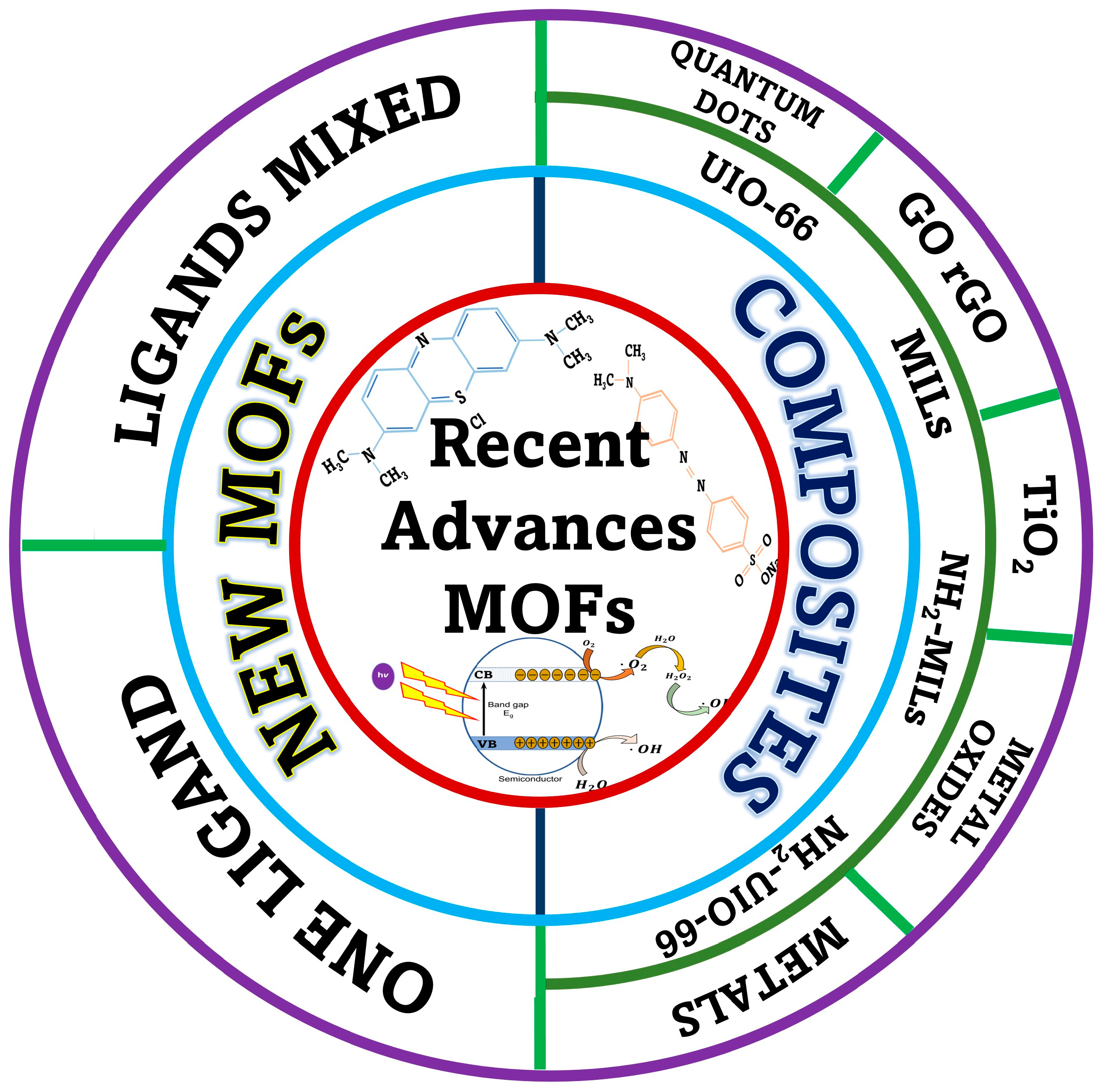 Colorants 02 00035 g005