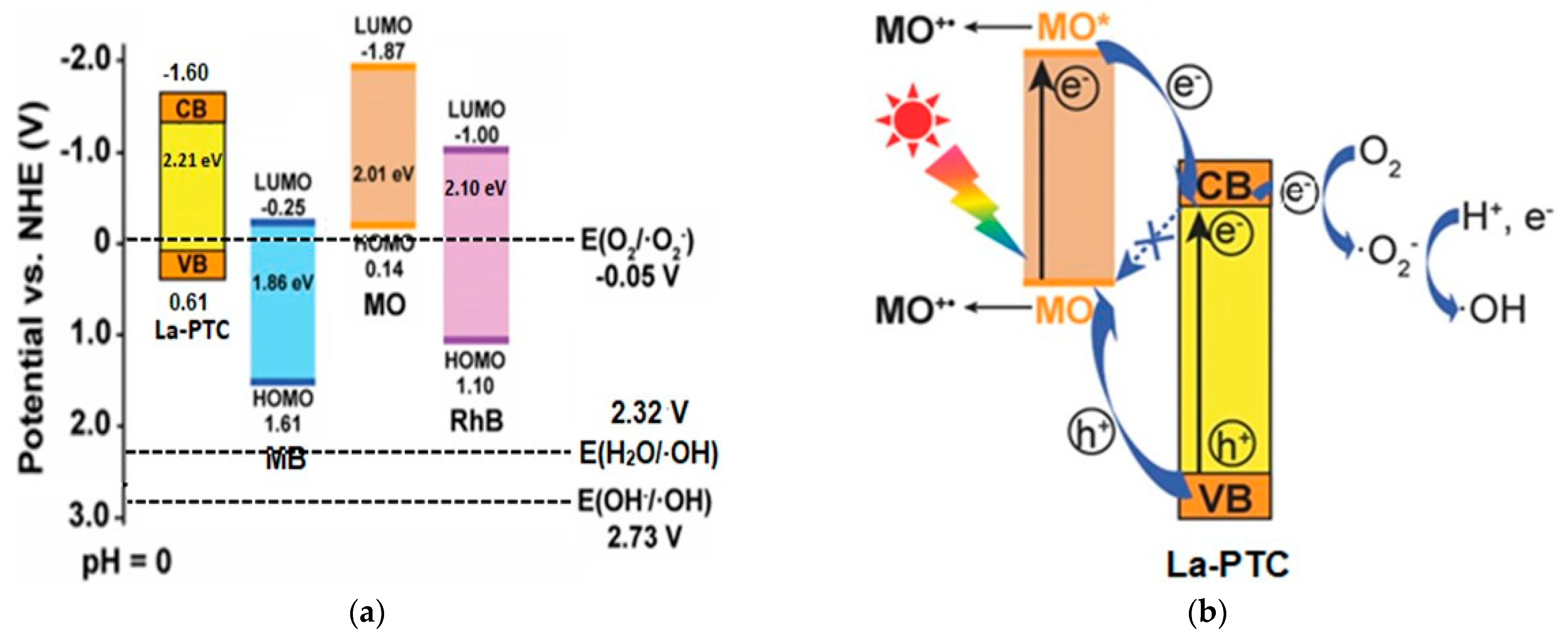 Colorants 02 00035 g009