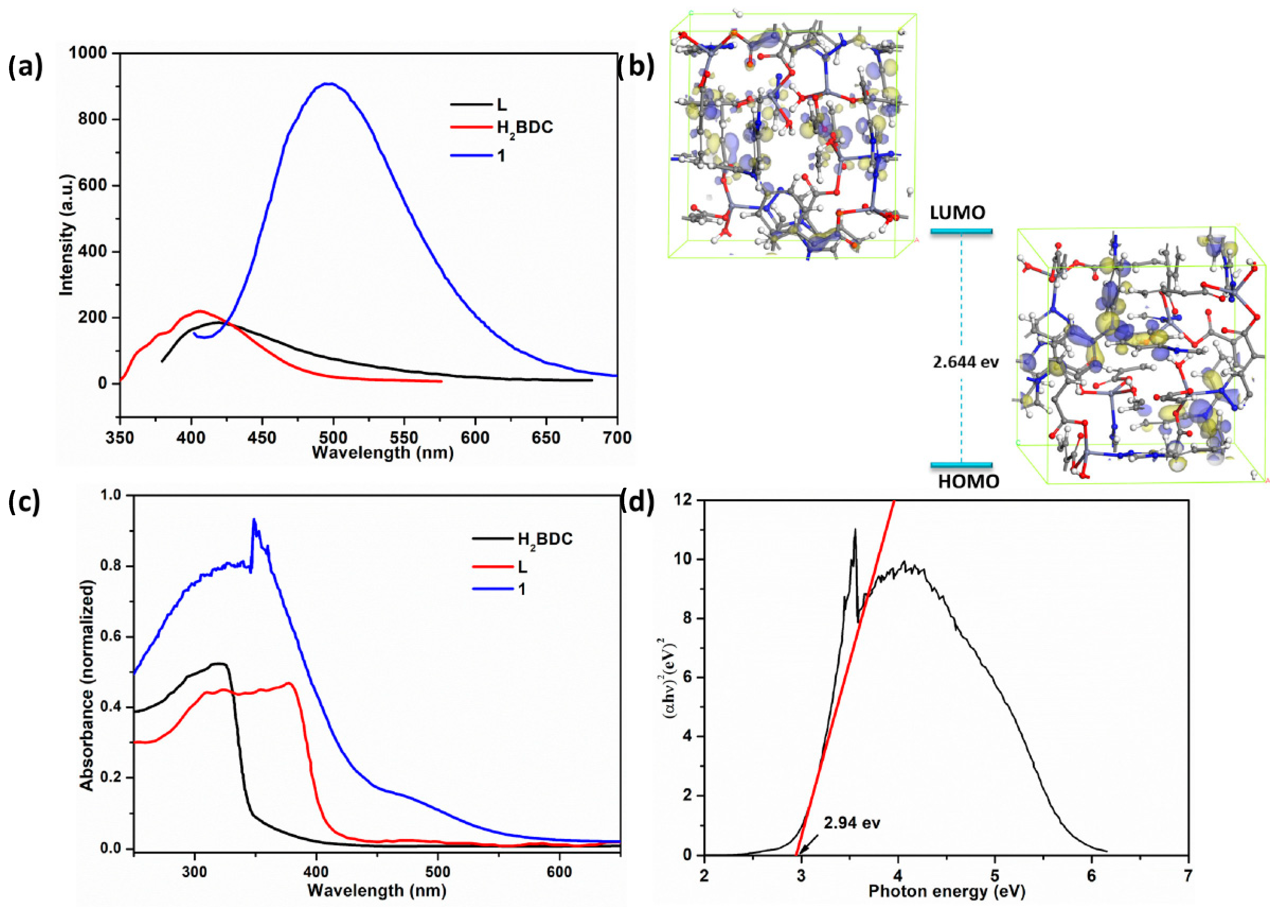 Colorants 02 00035 g010