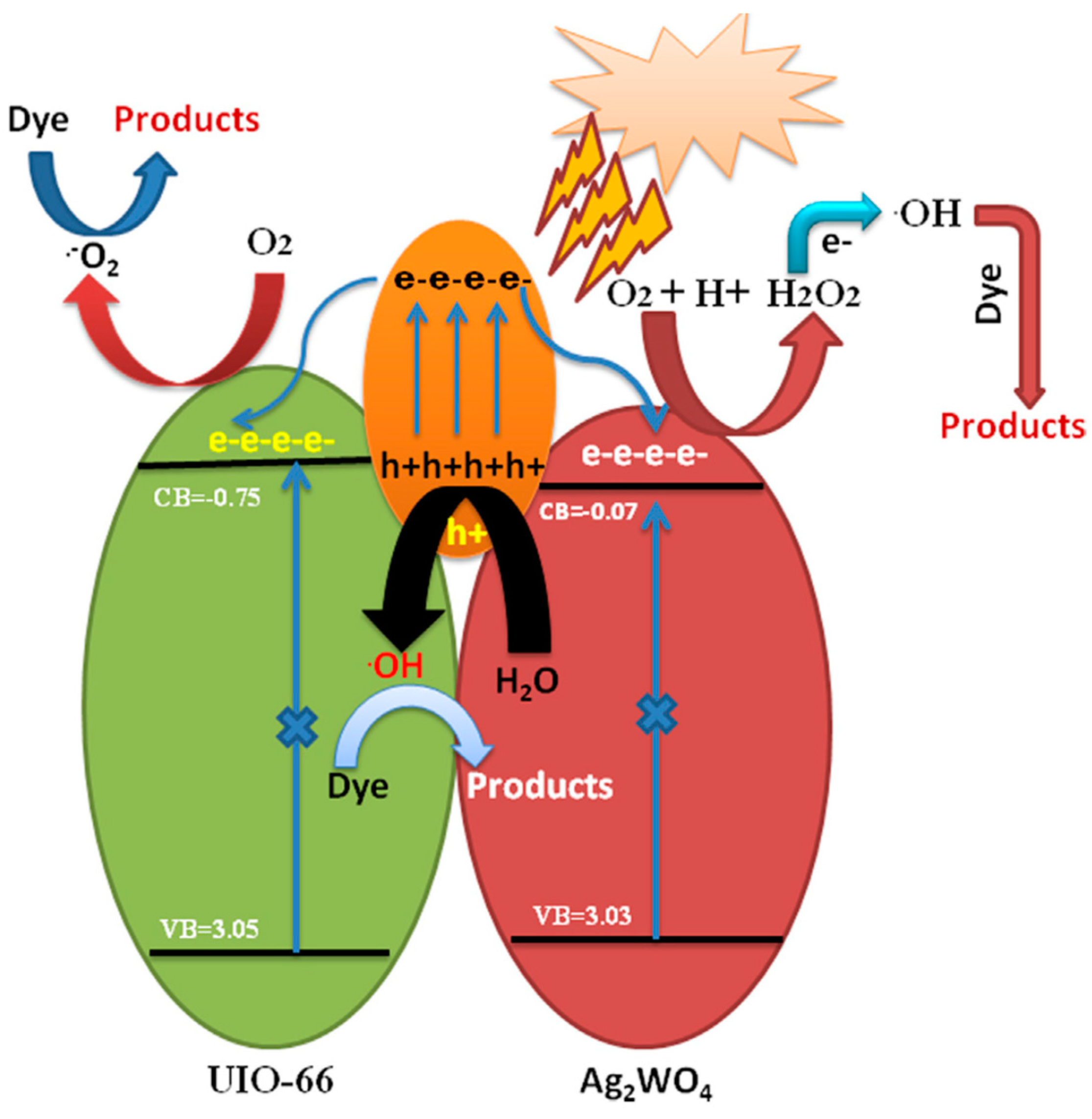 Colorants 02 00035 g012
