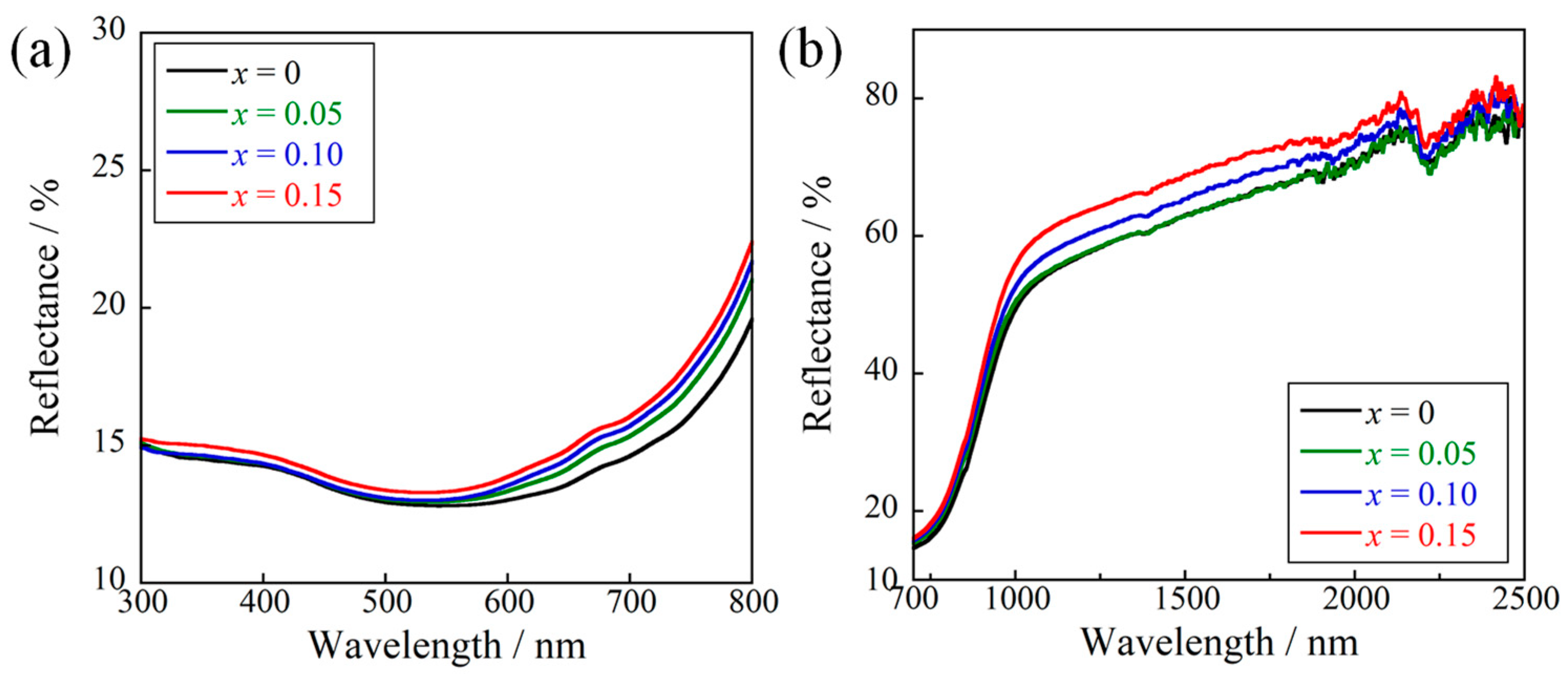 Colorants 02 00036 g008
