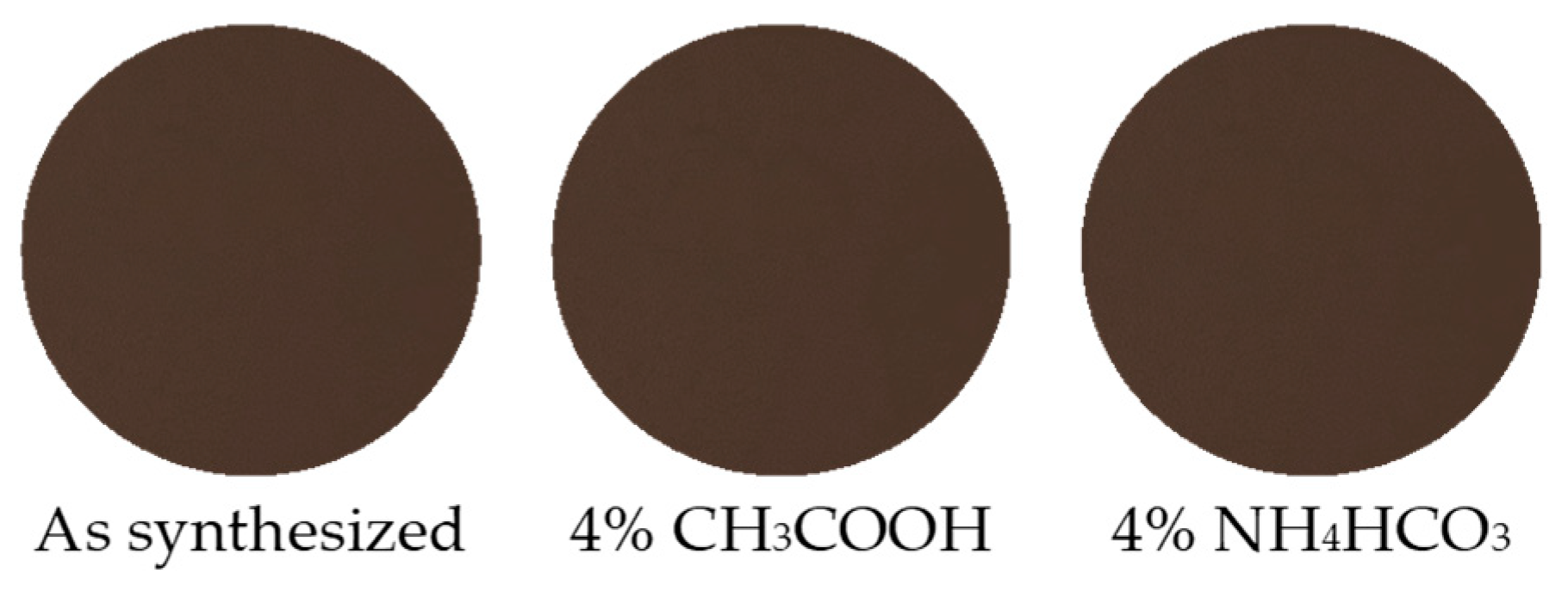 Colorants 02 00036 g011