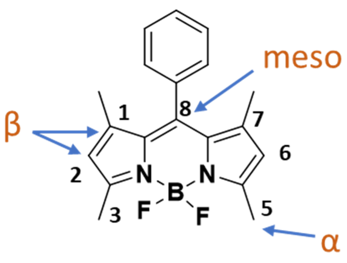 Colorants 03 00002 g001