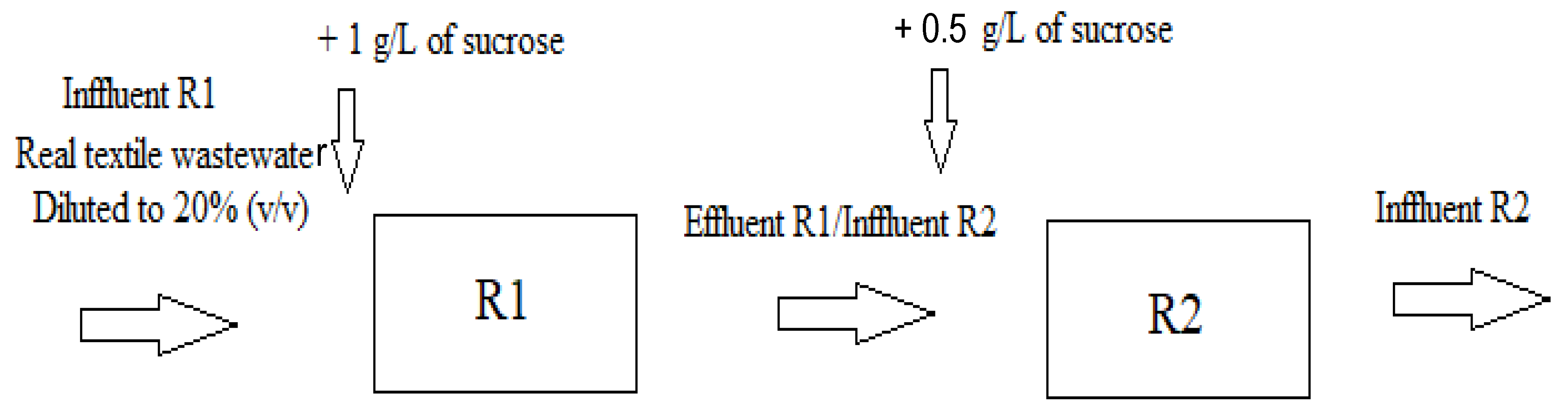 Colorants 03 00005 g001