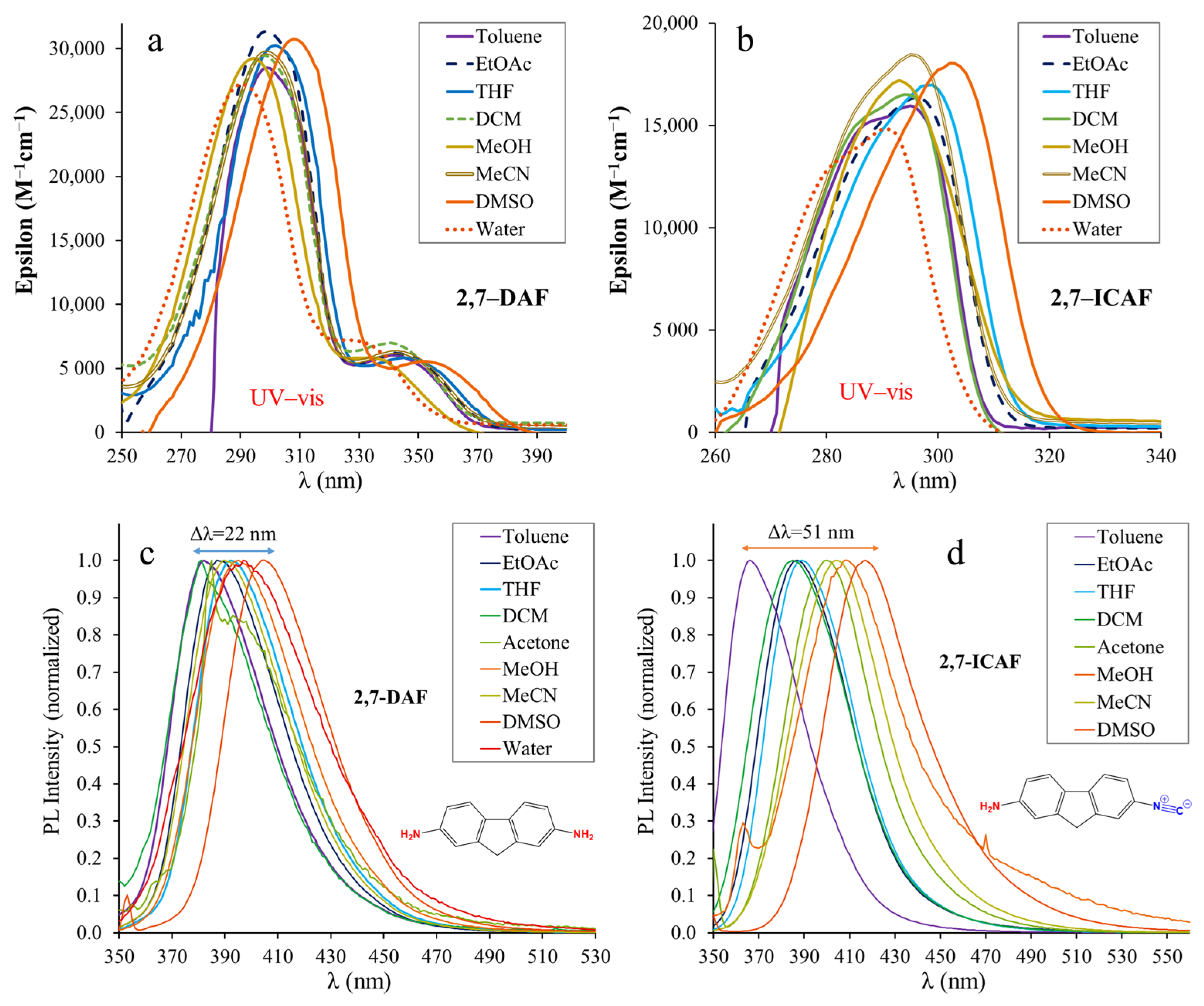 Colorants 03 00006 g003