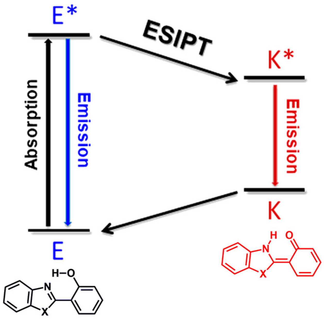 Colorants 03 00007 g001