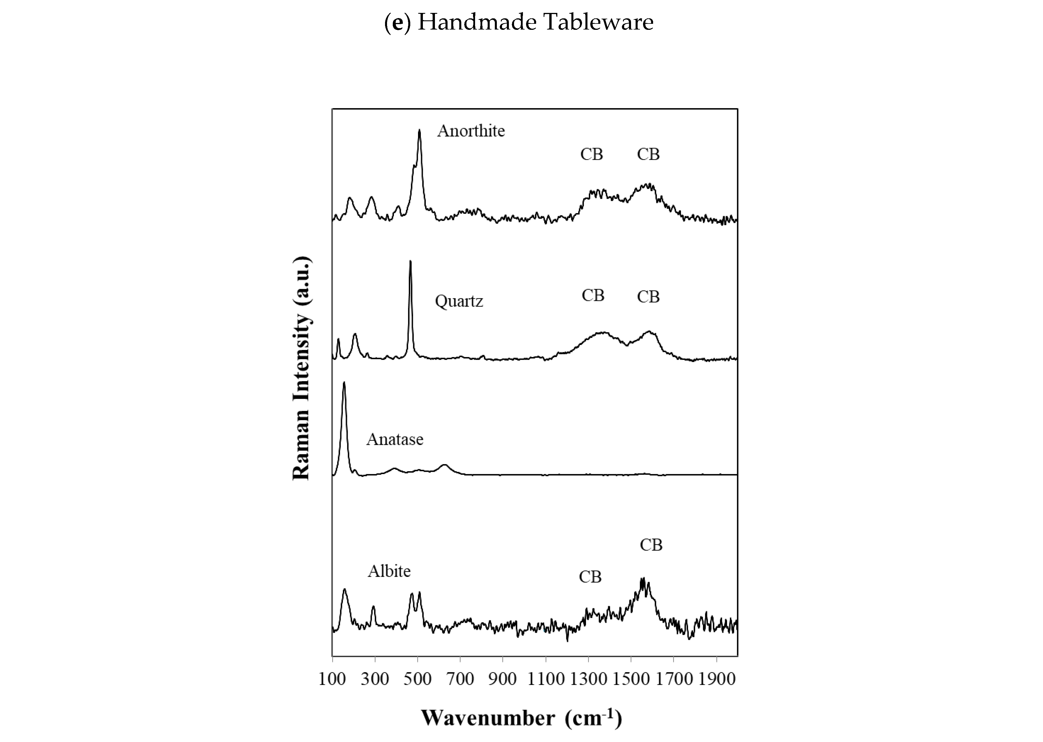 Colorants 03 00008 g004b