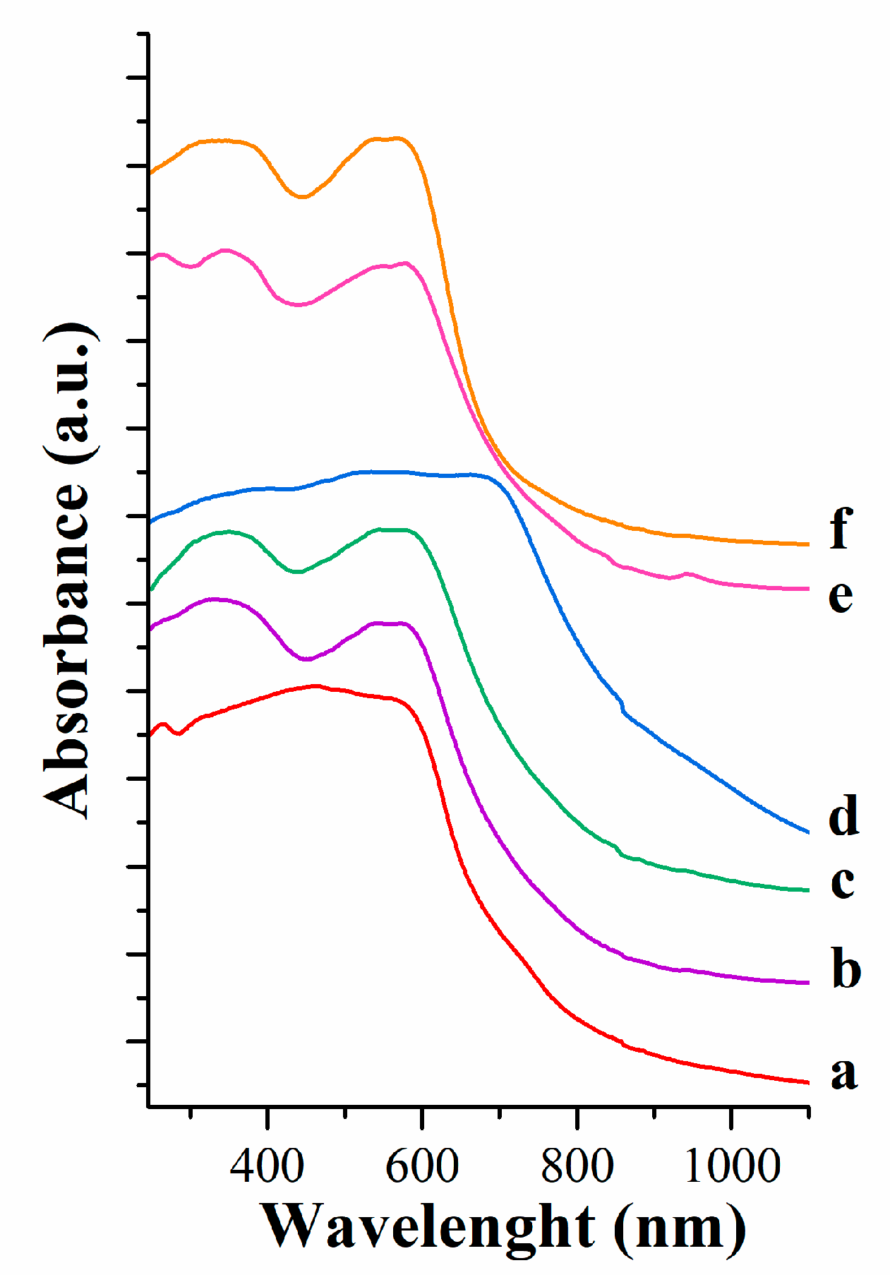 Colorants 03 00009 g004